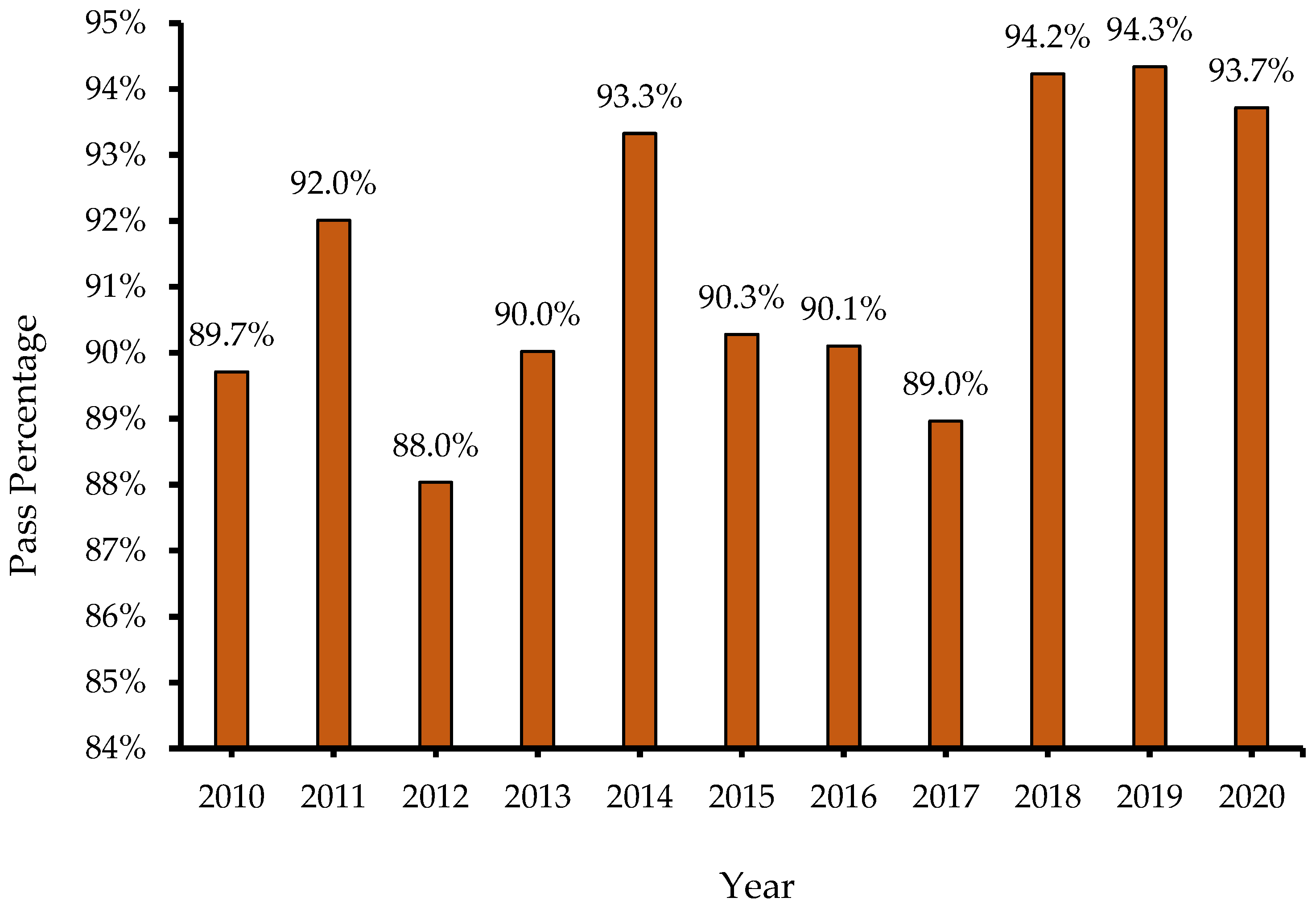 Admsci 15 00048 g003