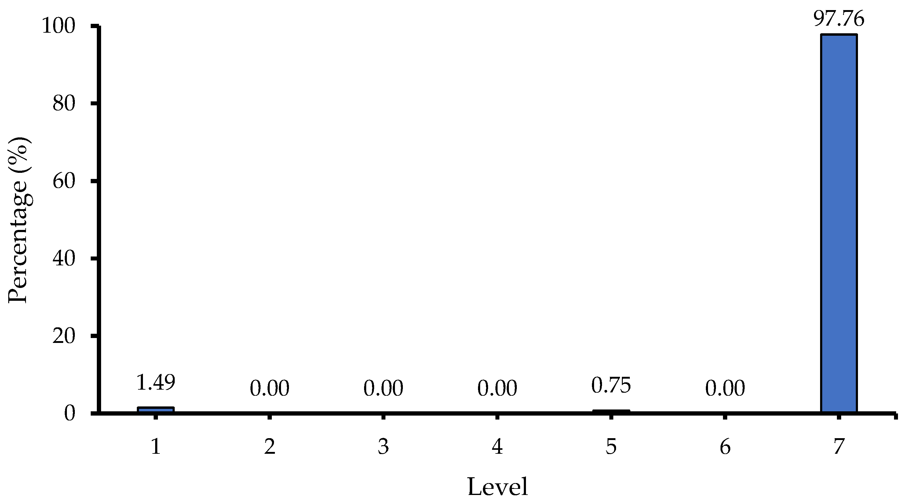 Admsci 15 00048 g005