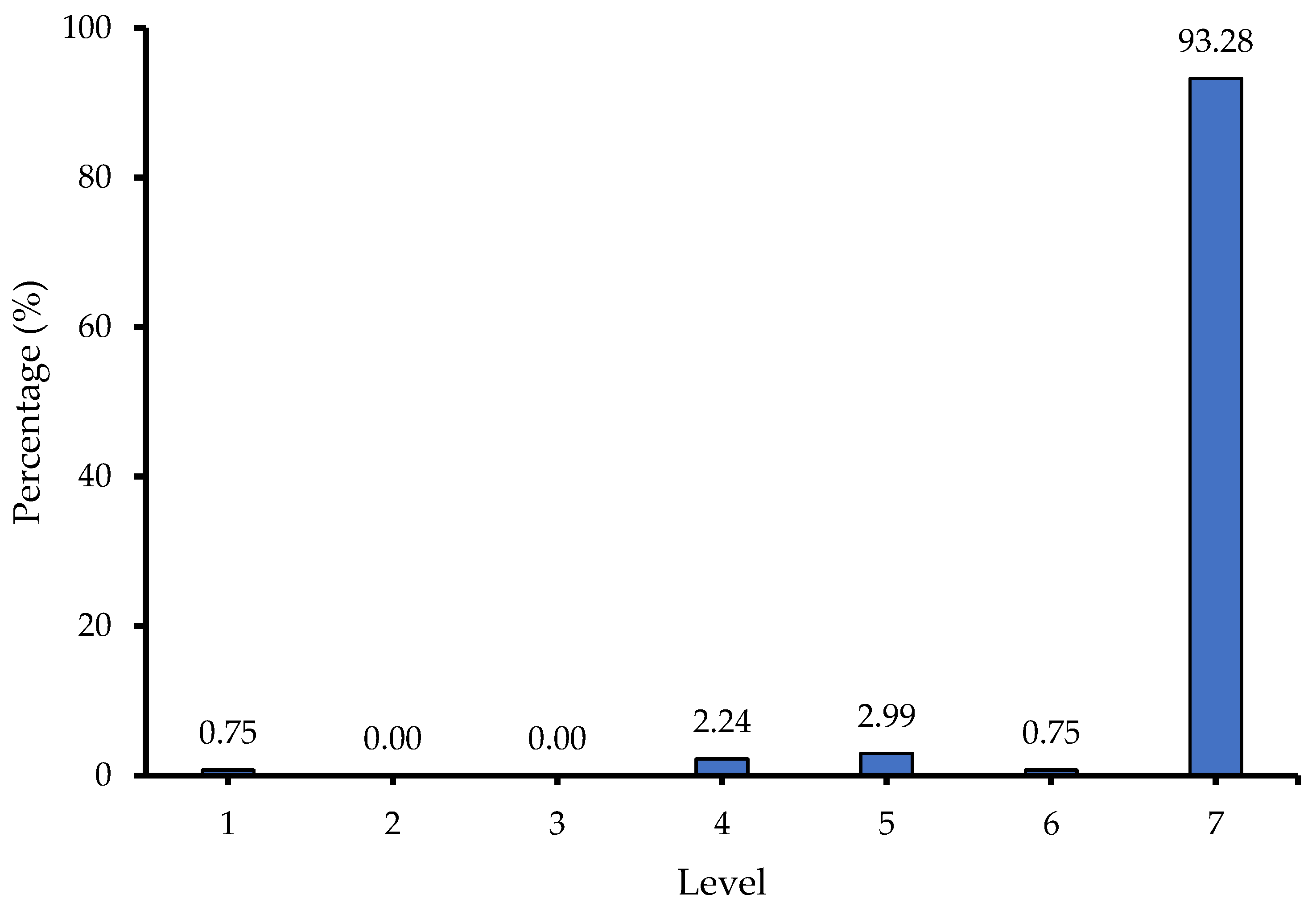 Admsci 15 00048 g006