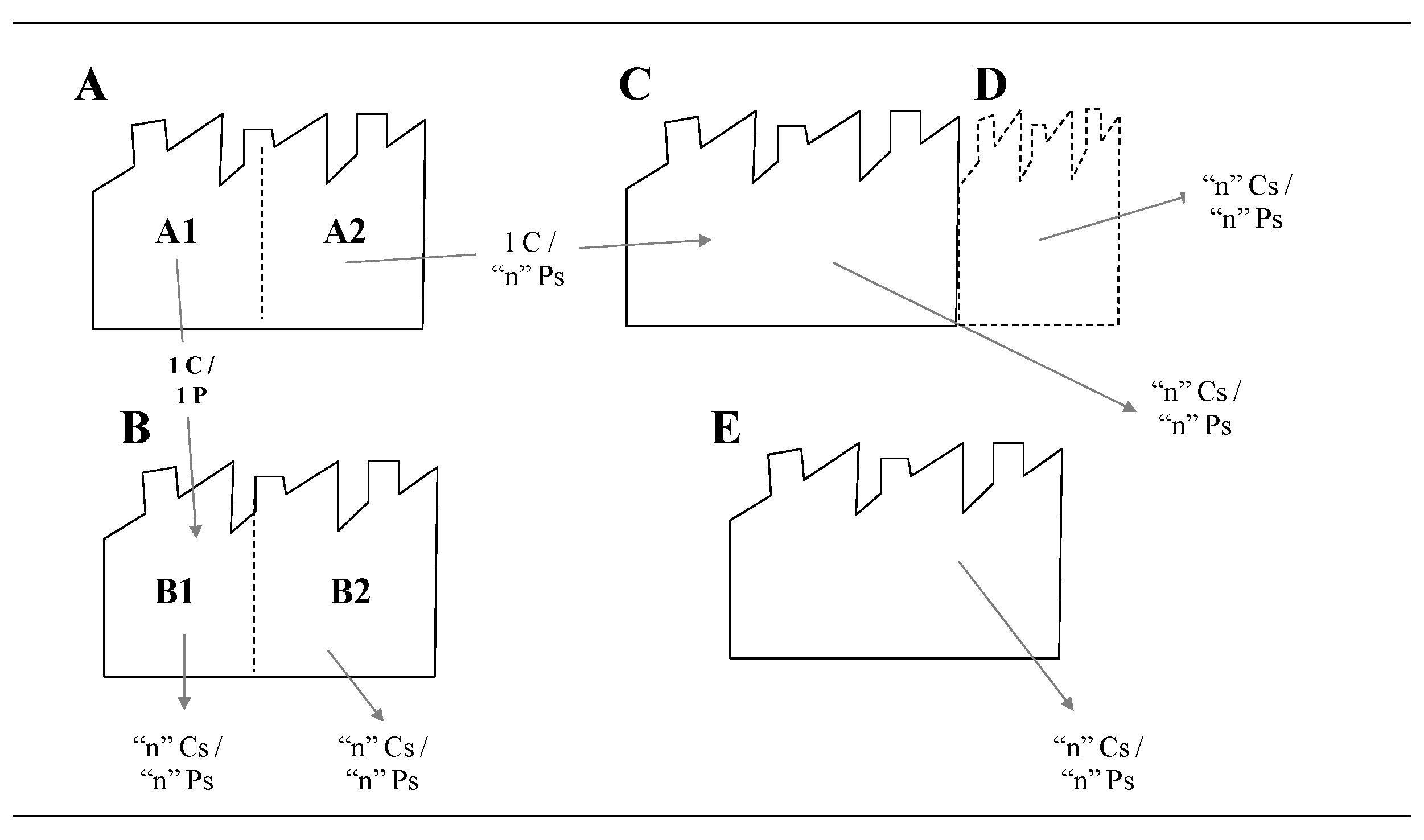 Admsci 15 00049 g001