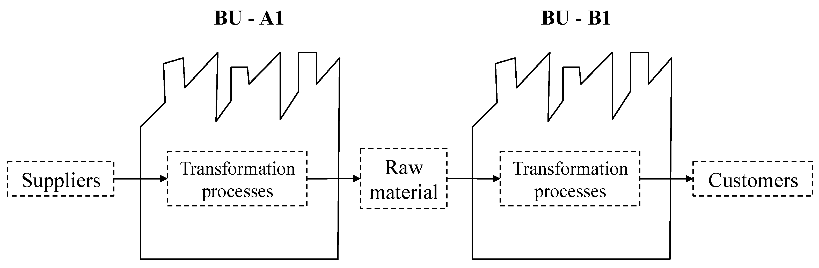 Admsci 15 00049 g002