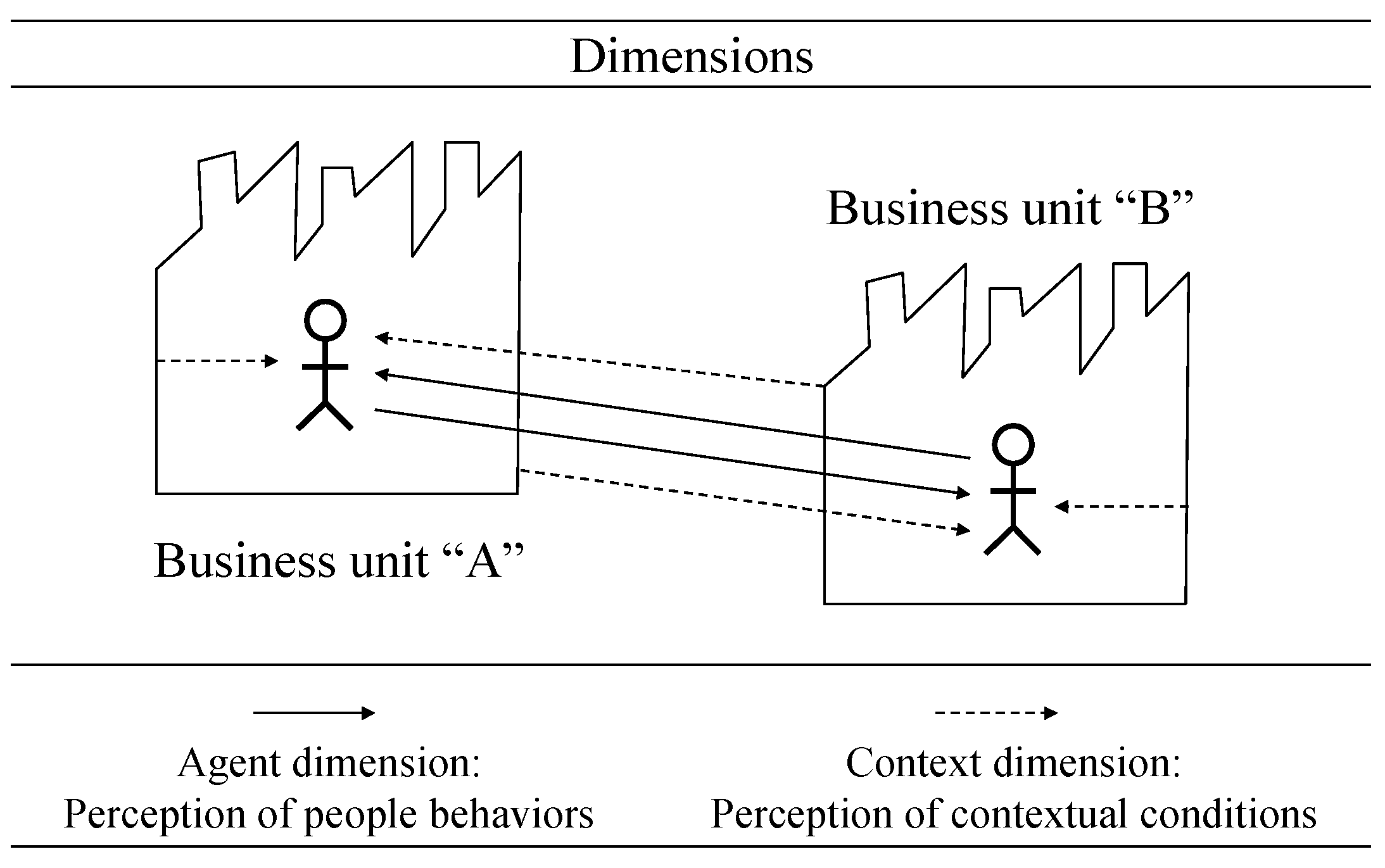 Admsci 15 00049 g003