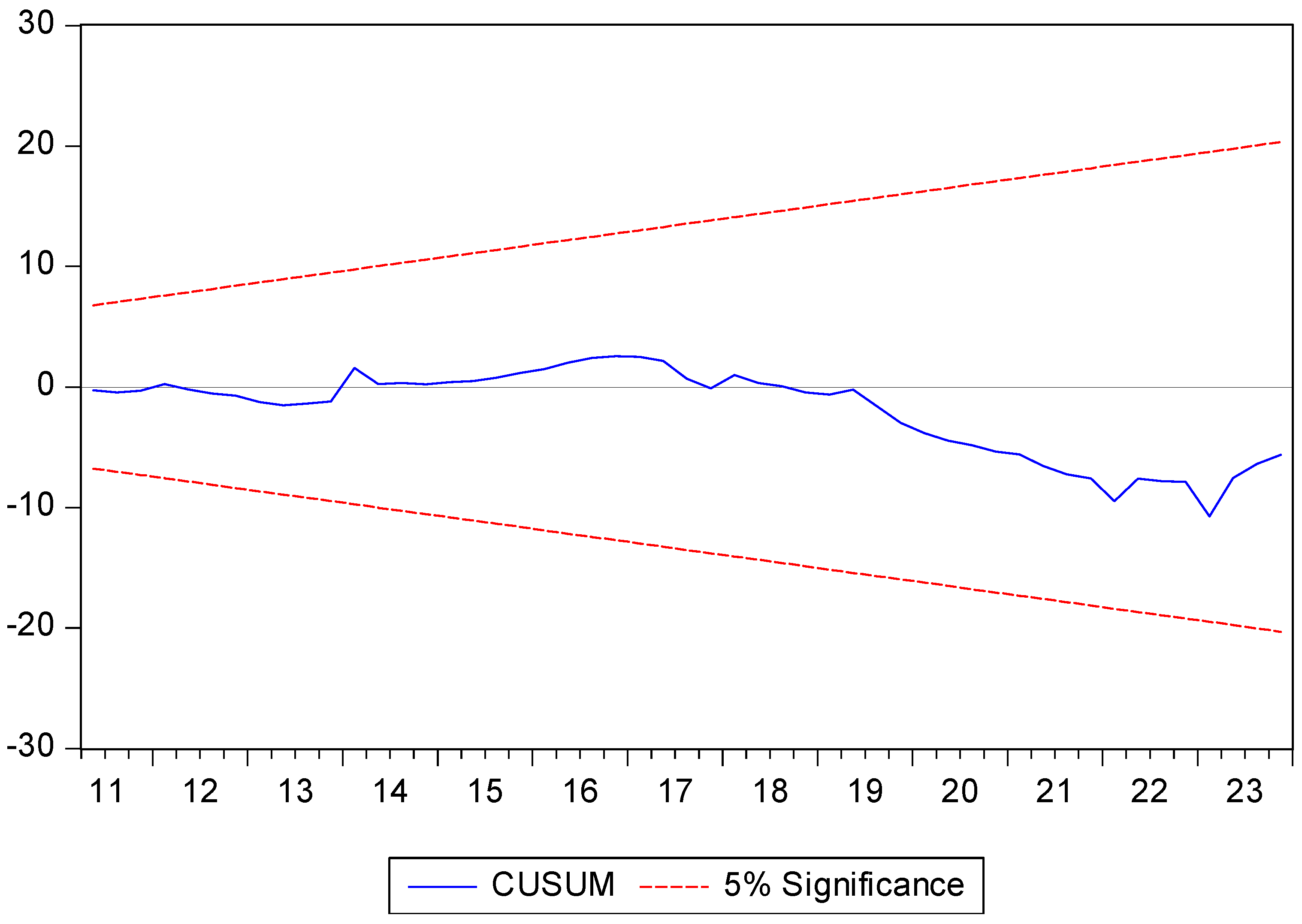 Admsci 15 00050 g0a4