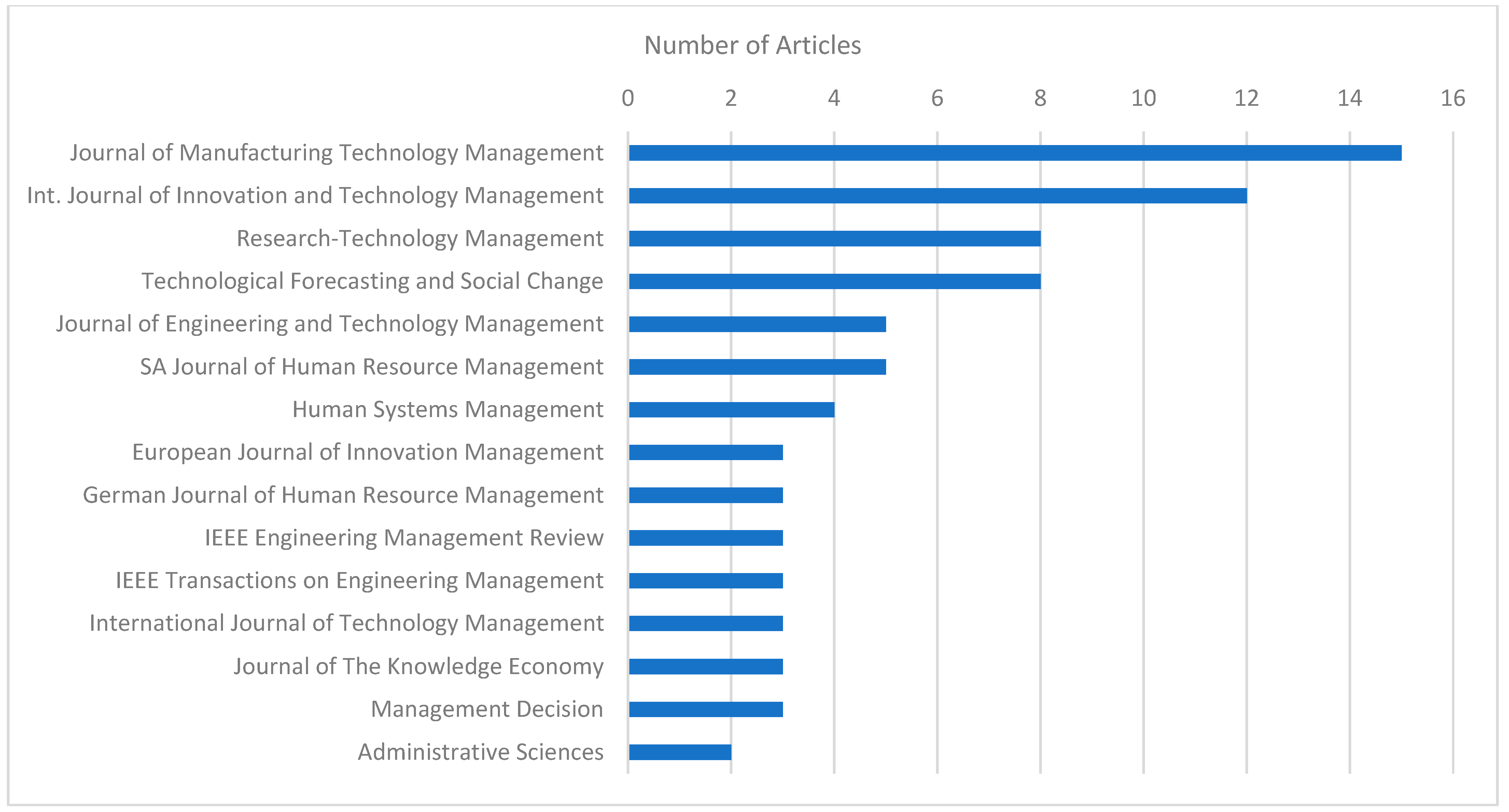 Admsci 15 00051 g004