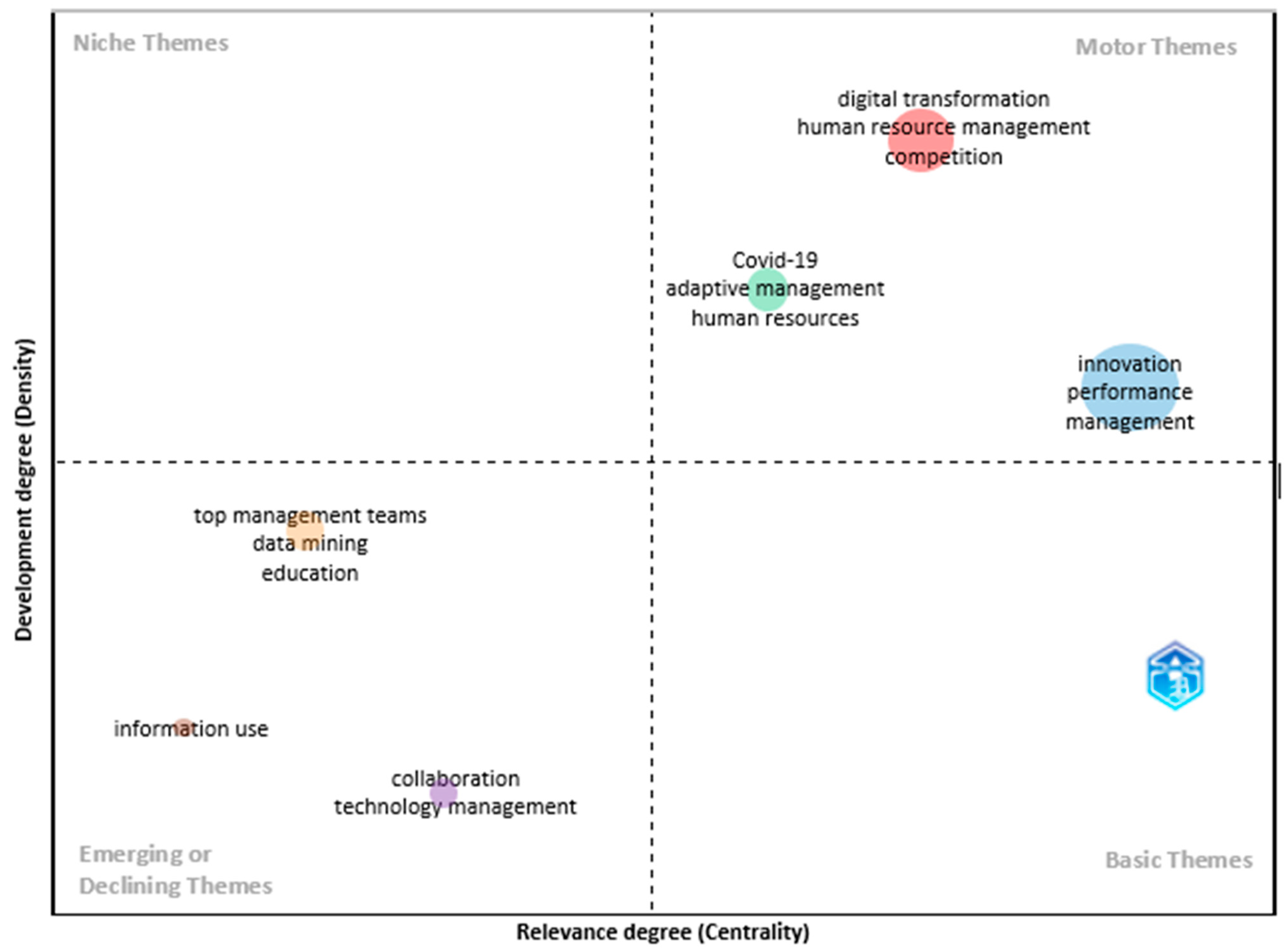 Admsci 15 00051 g005