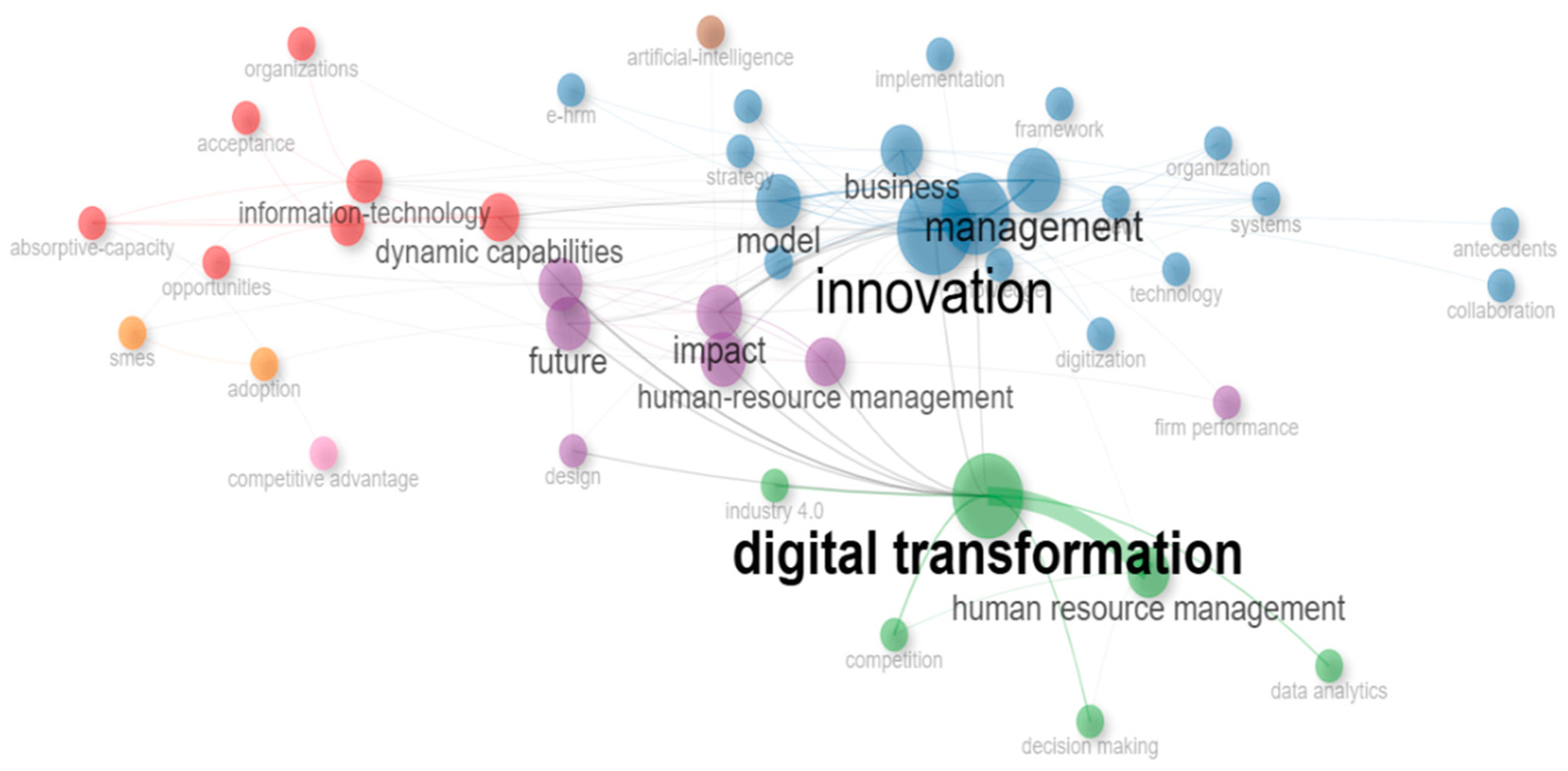 Admsci 15 00051 g006