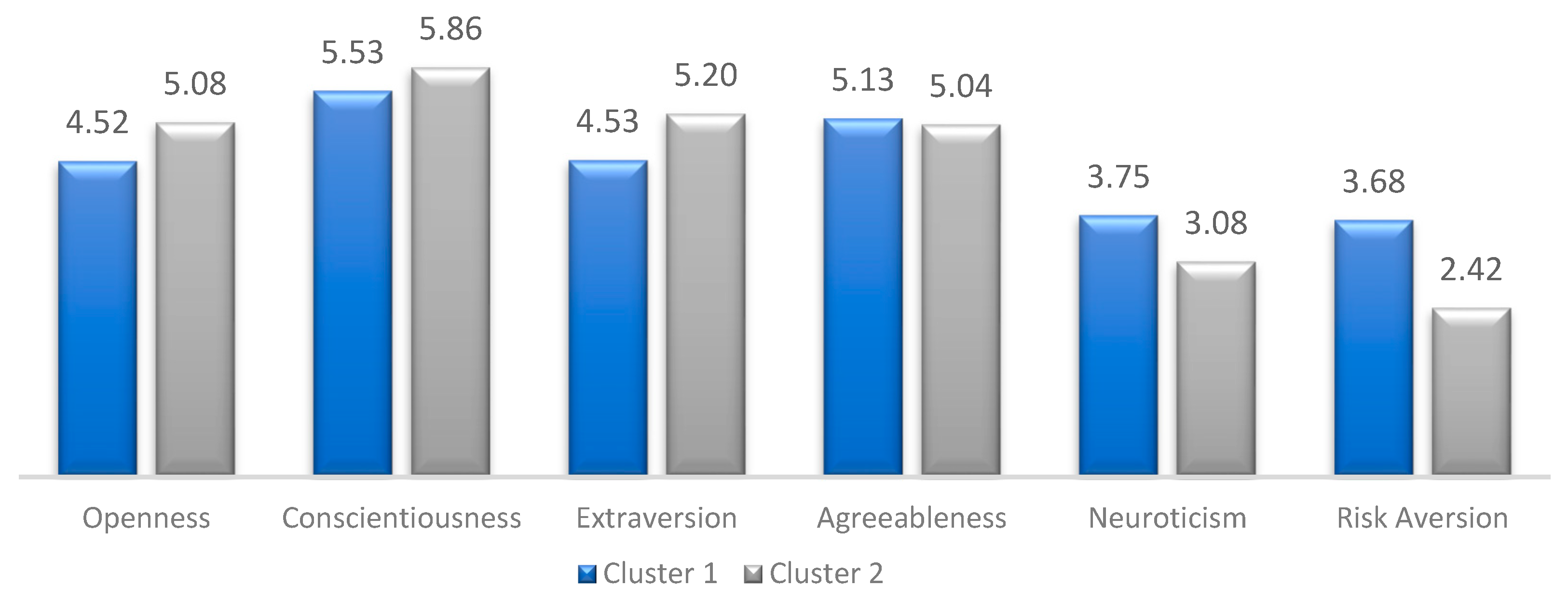 Admsci 15 00053 ch001