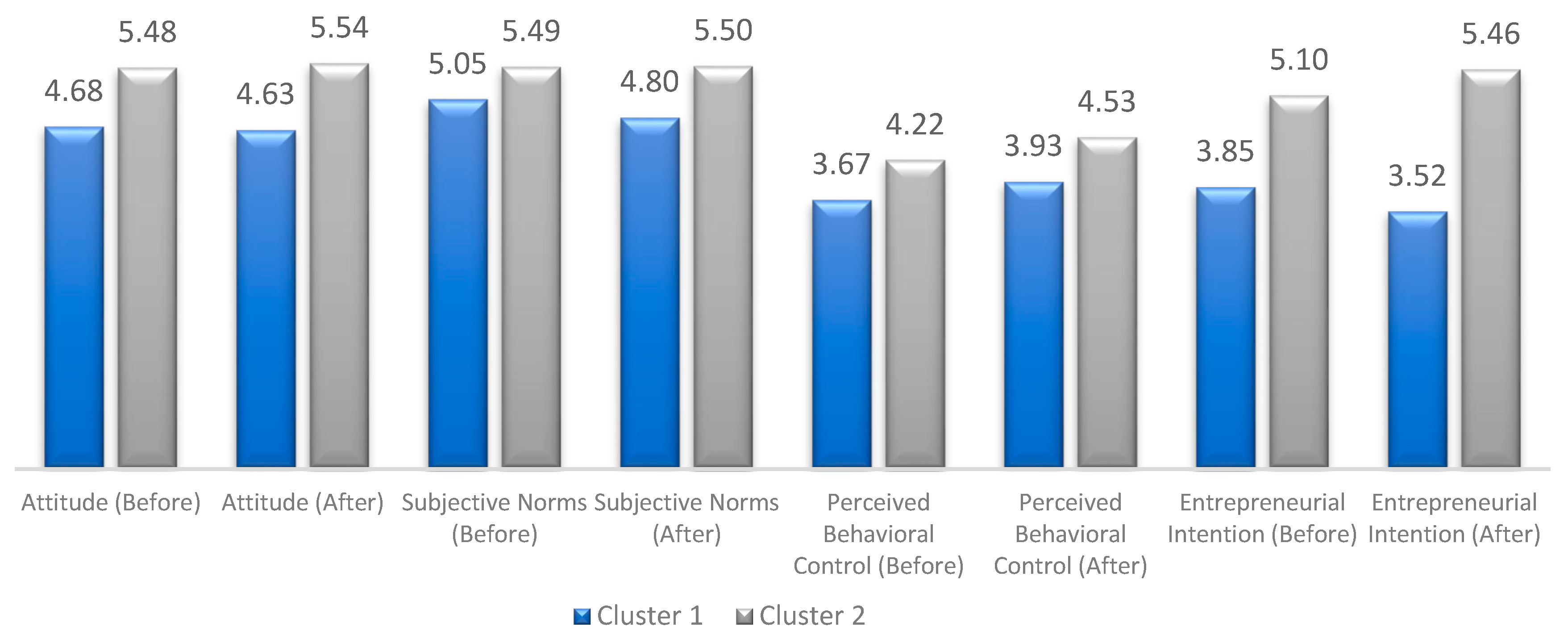 Admsci 15 00053 ch002