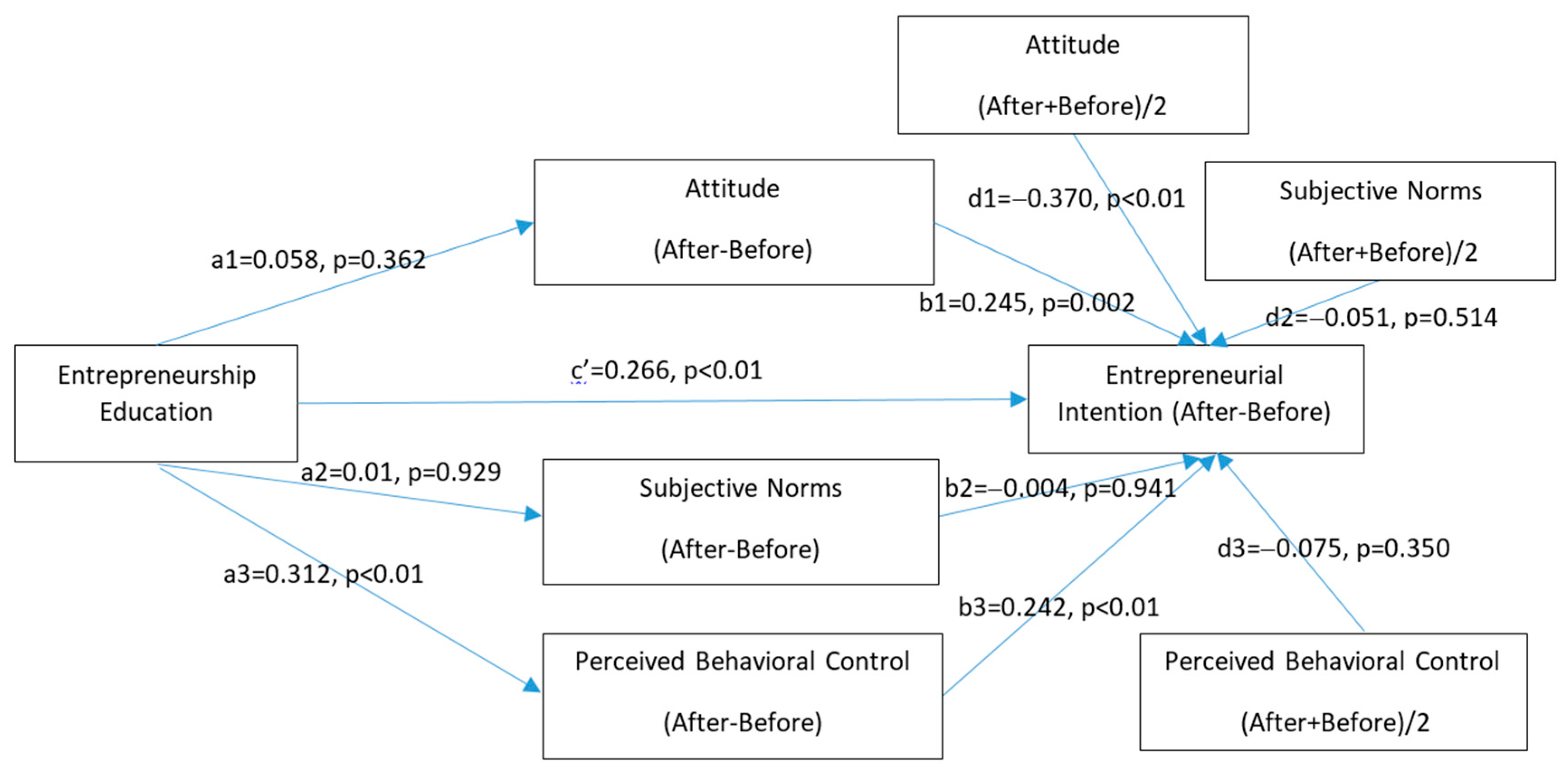 Admsci 15 00053 g002