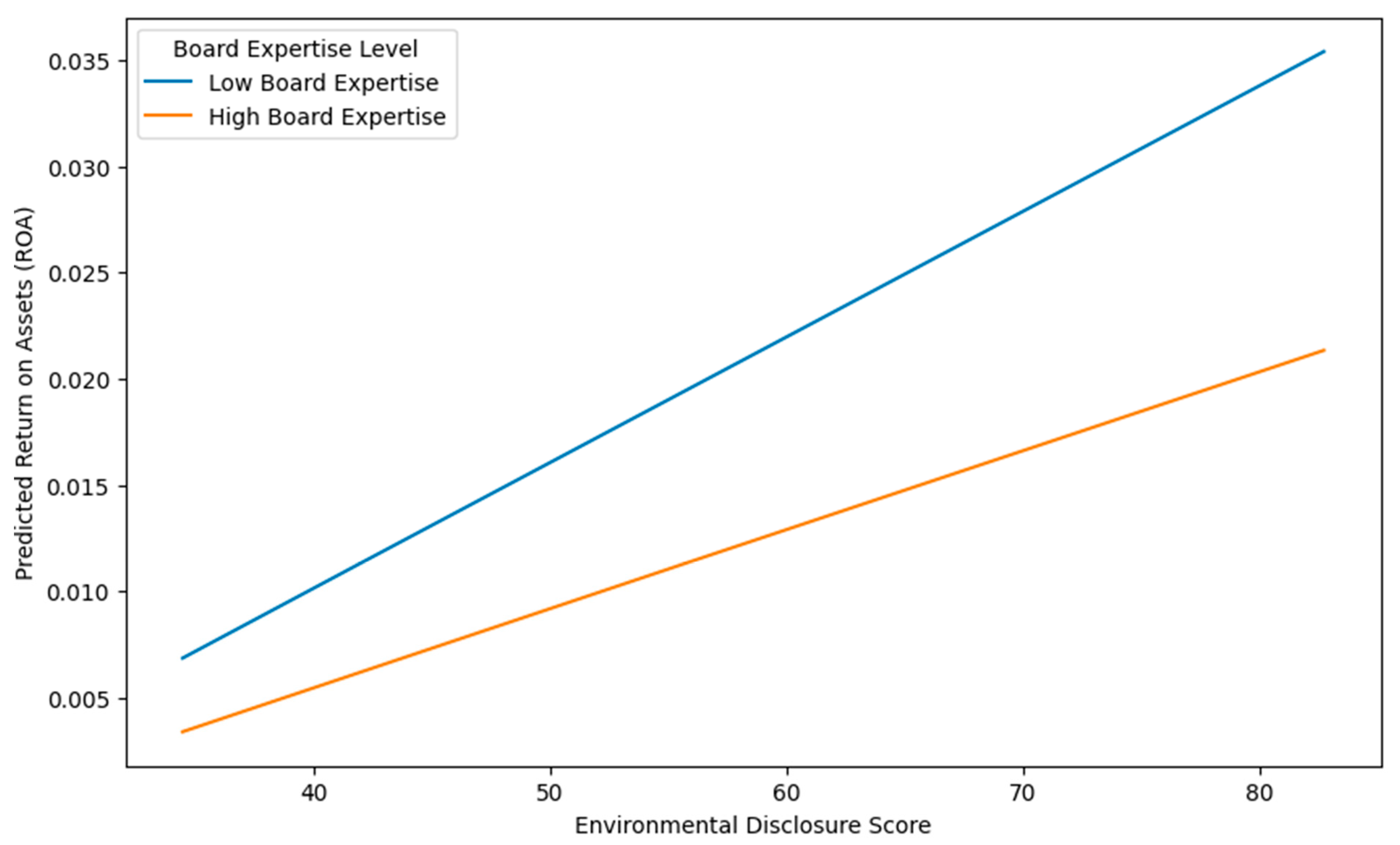 Admsci 15 00054 g003