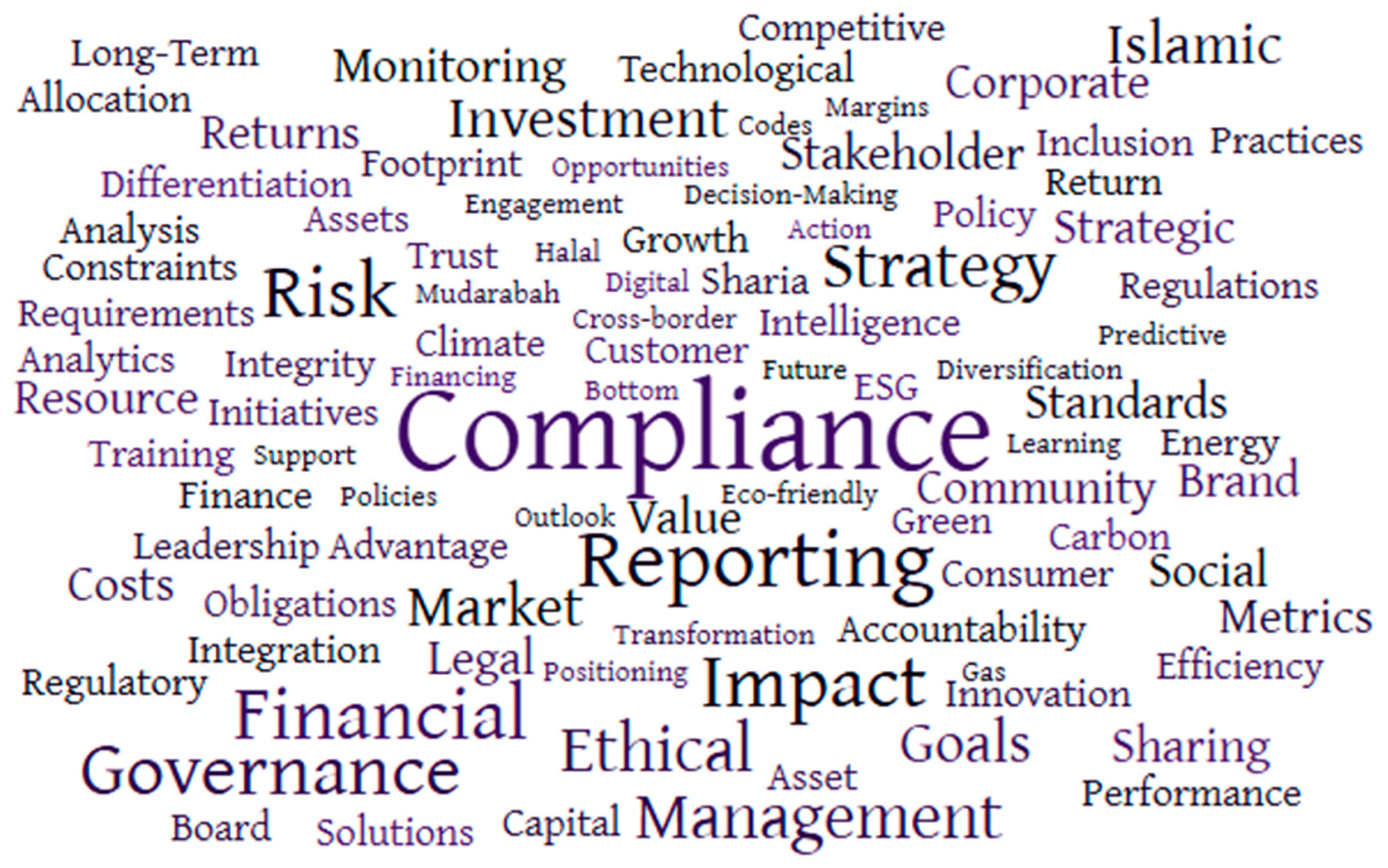 Admsci 15 00054 g004