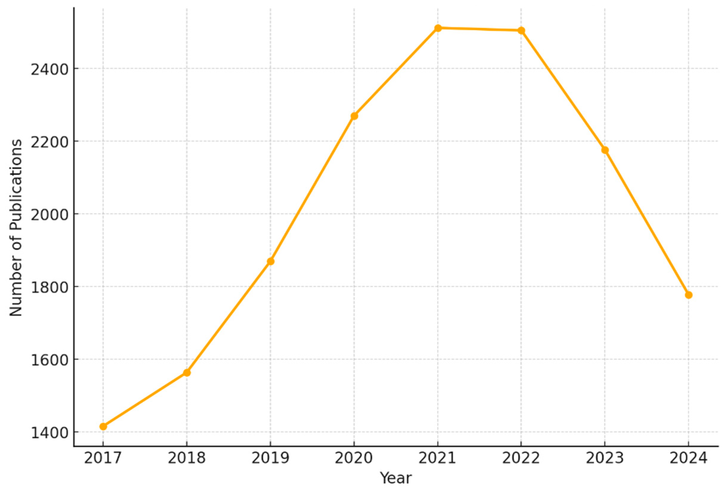 Admsci 15 00055 g001 Admsci 15 00055 g001