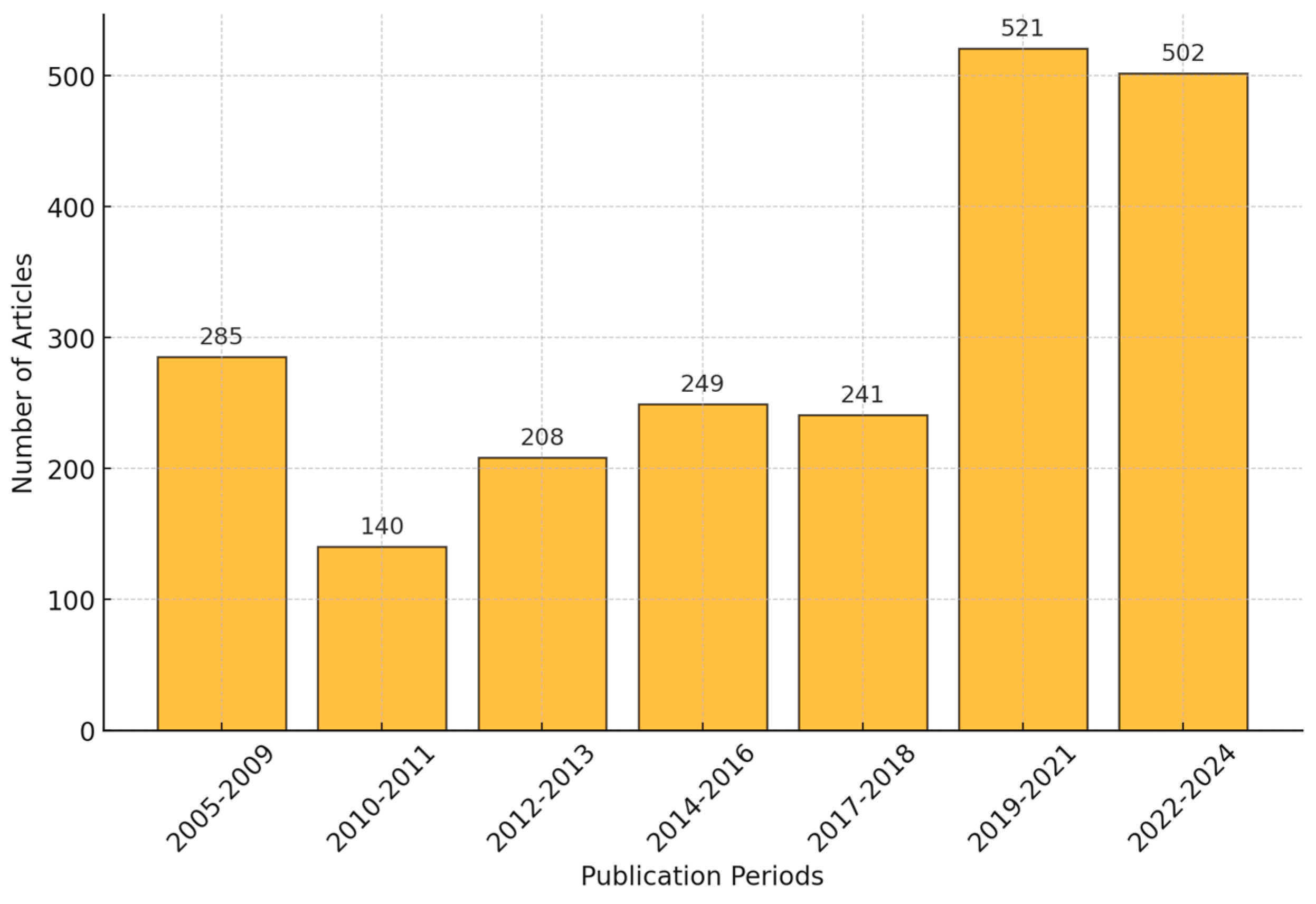 Admsci 15 00055 g002 Admsci 15 00055 g002