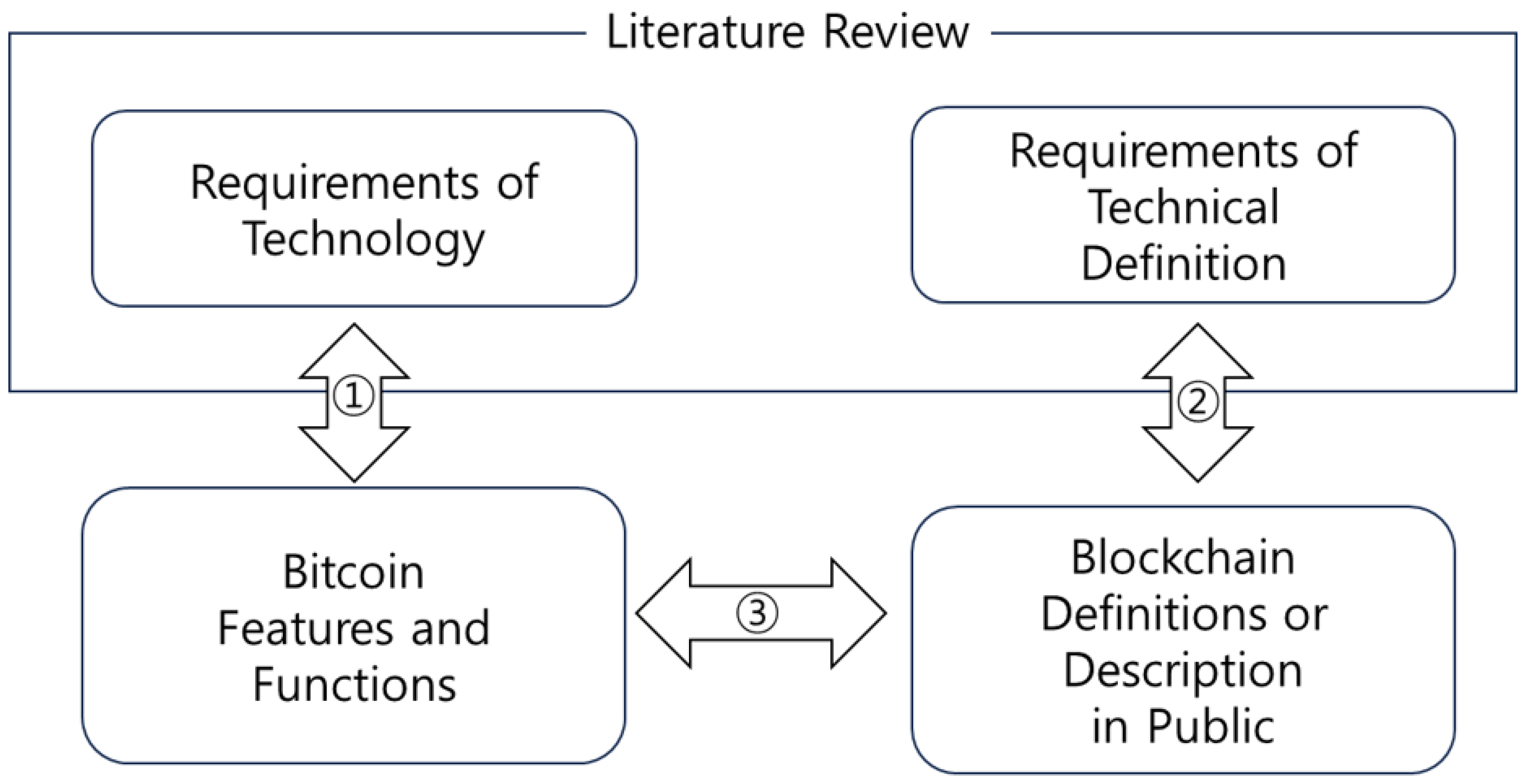 Admsci 15 00057 g001