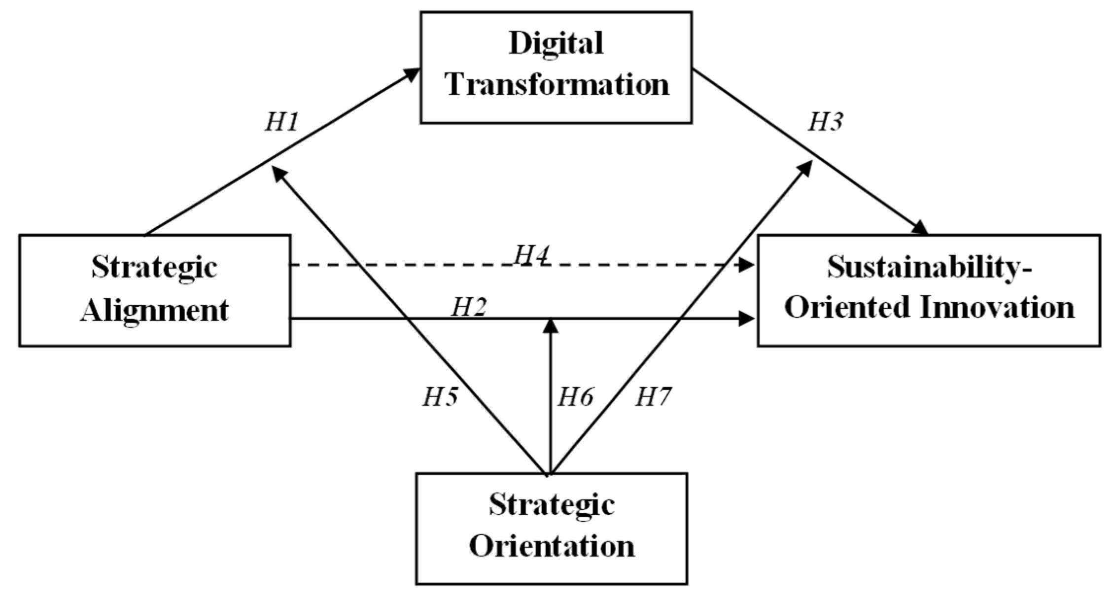 Admsci 15 00059 g001 Admsci 15 00059 g001