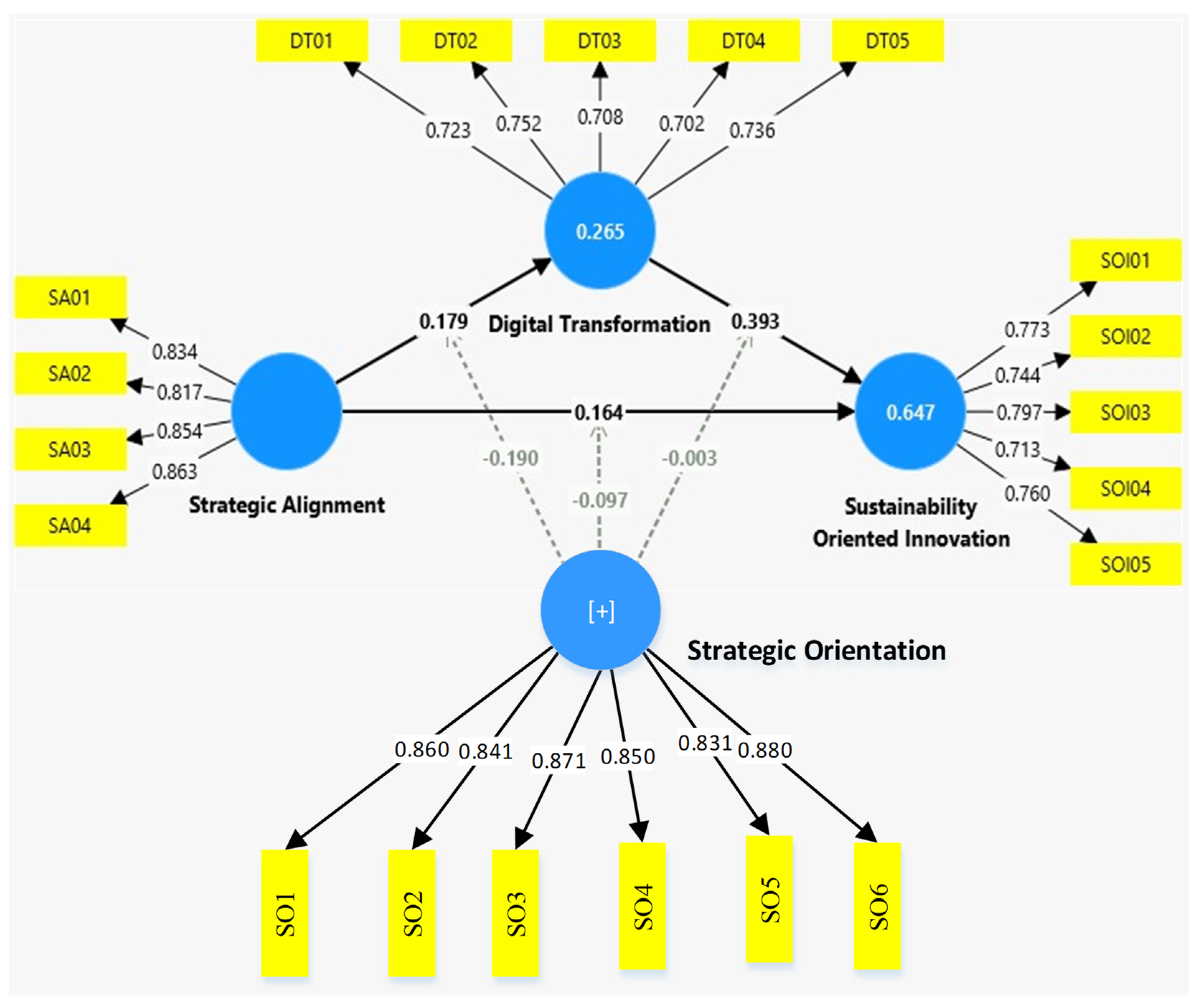 Admsci 15 00059 g002 Admsci 15 00059 g002