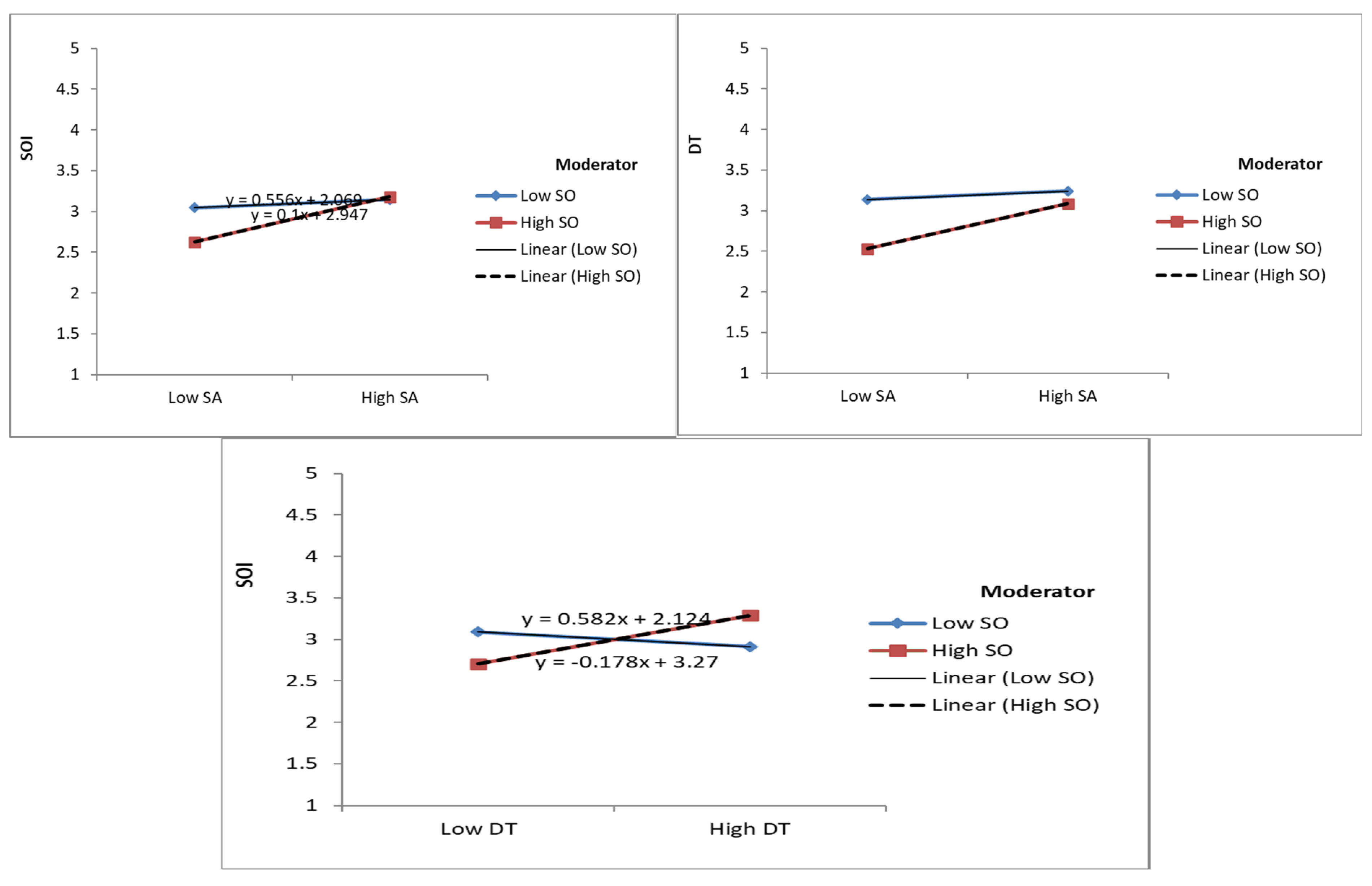 Admsci 15 00059 g003 Admsci 15 00059 g003