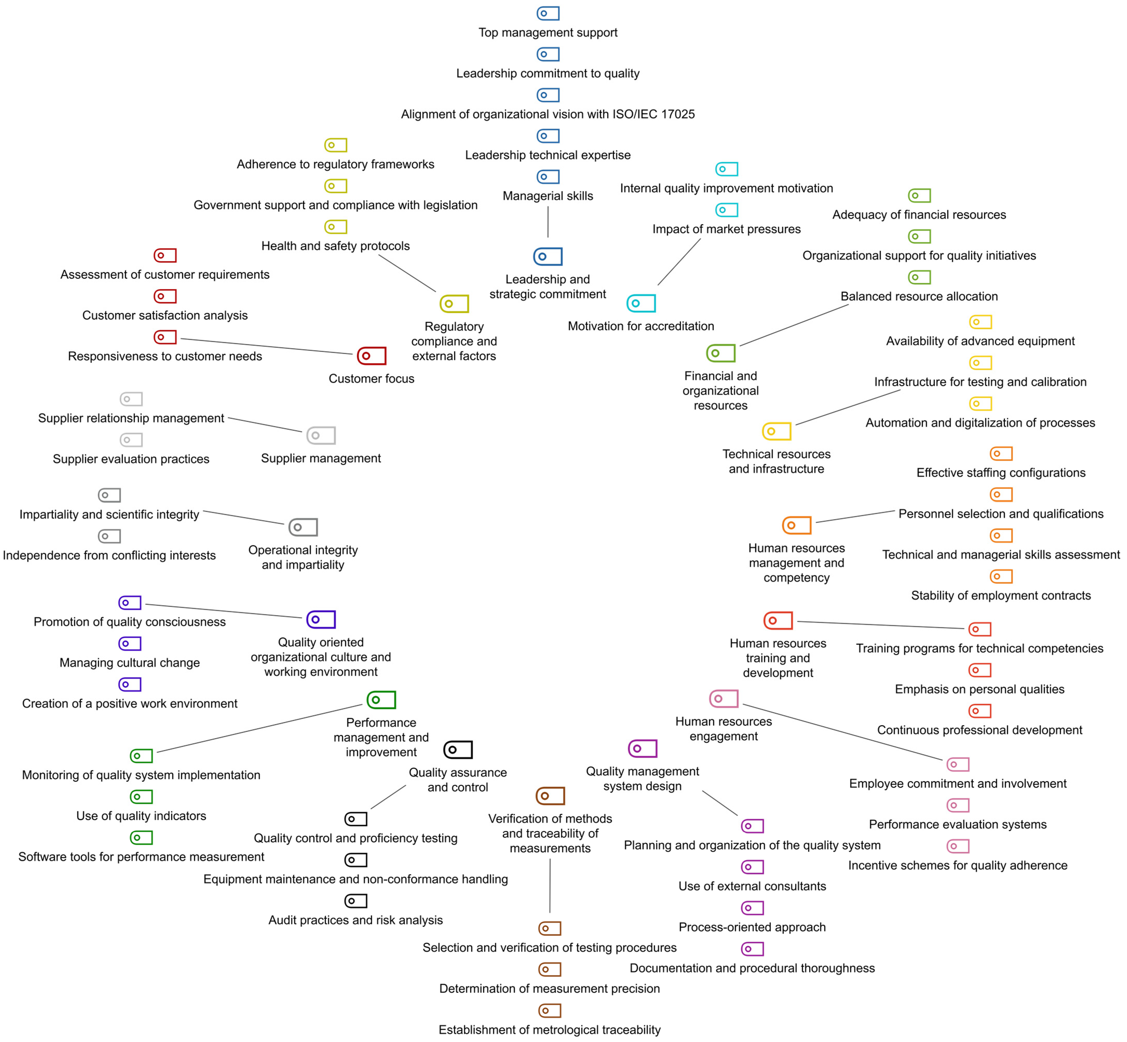 Admsci 15 00060 g001 Admsci 15 00060 g001