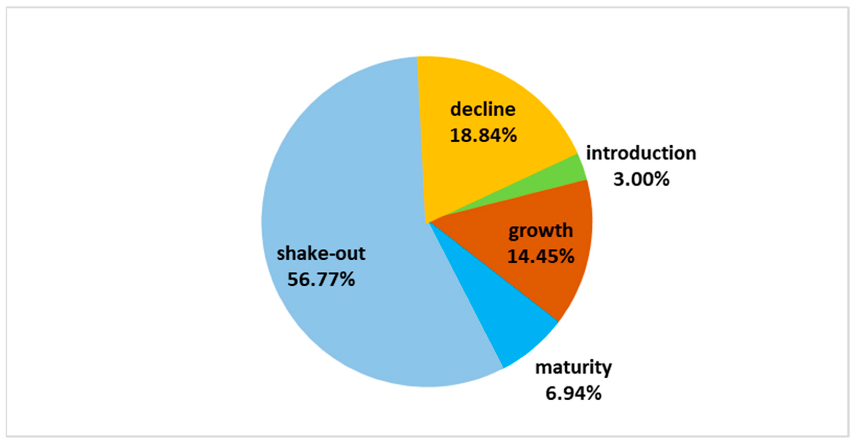 Admsci 15 00063 g002