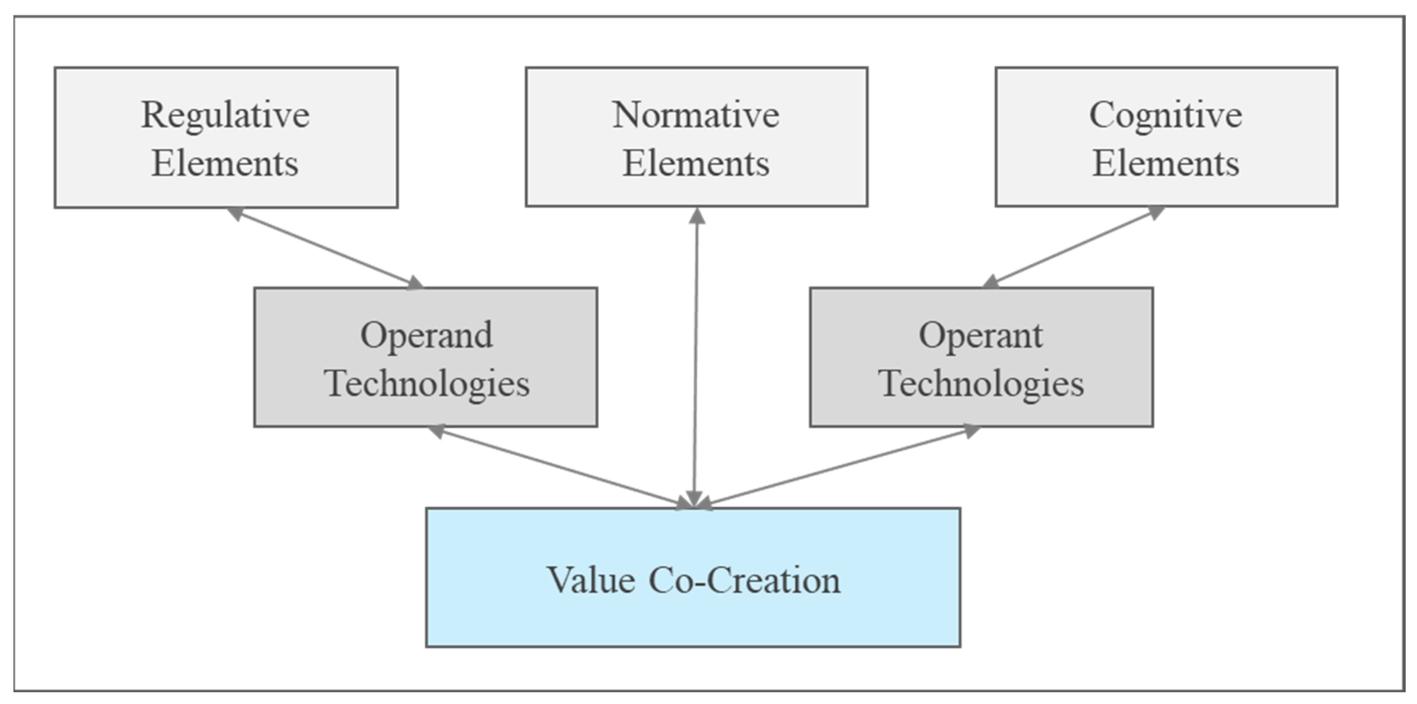 Admsci 15 00064 g002