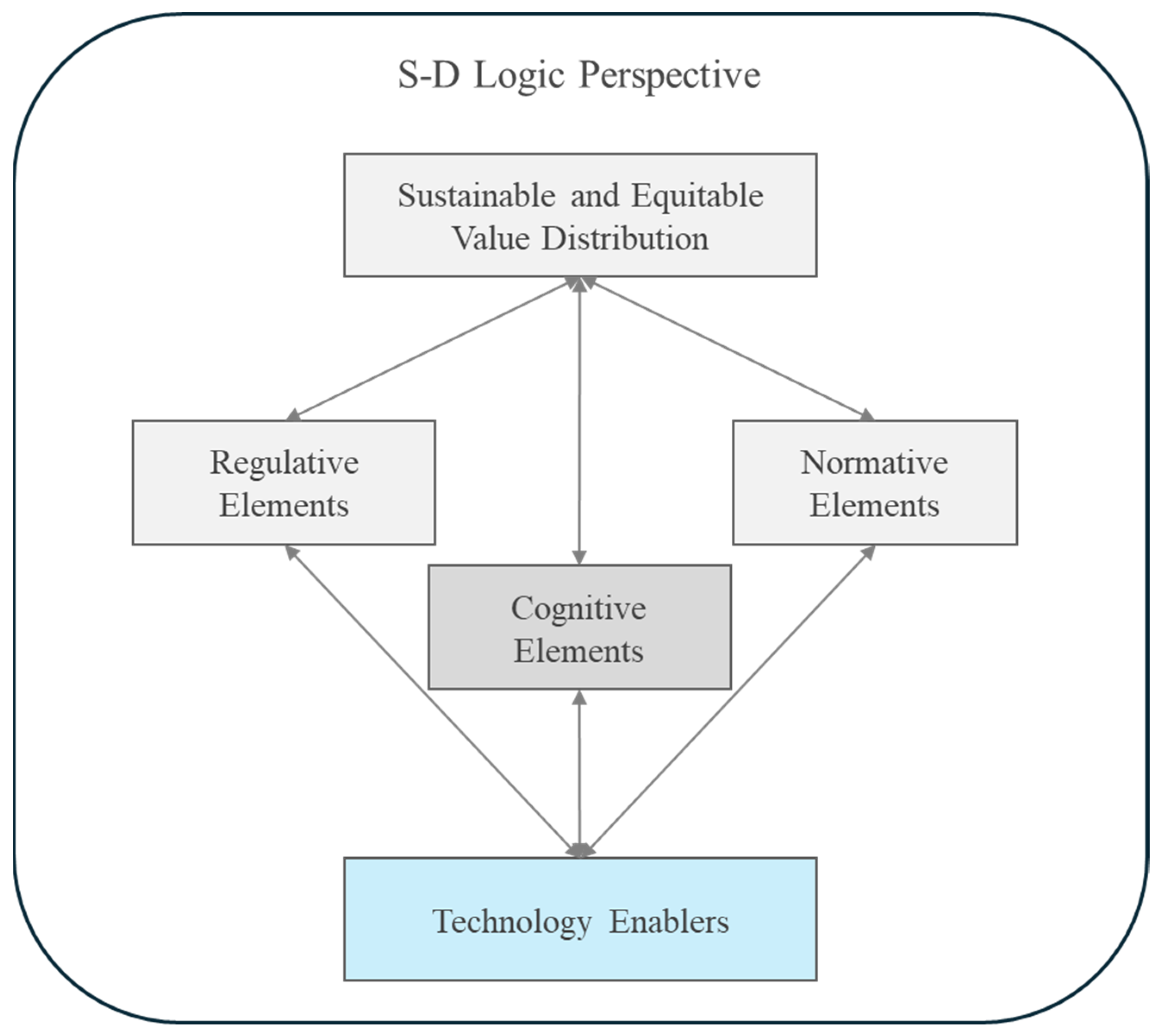 Admsci 15 00064 g003