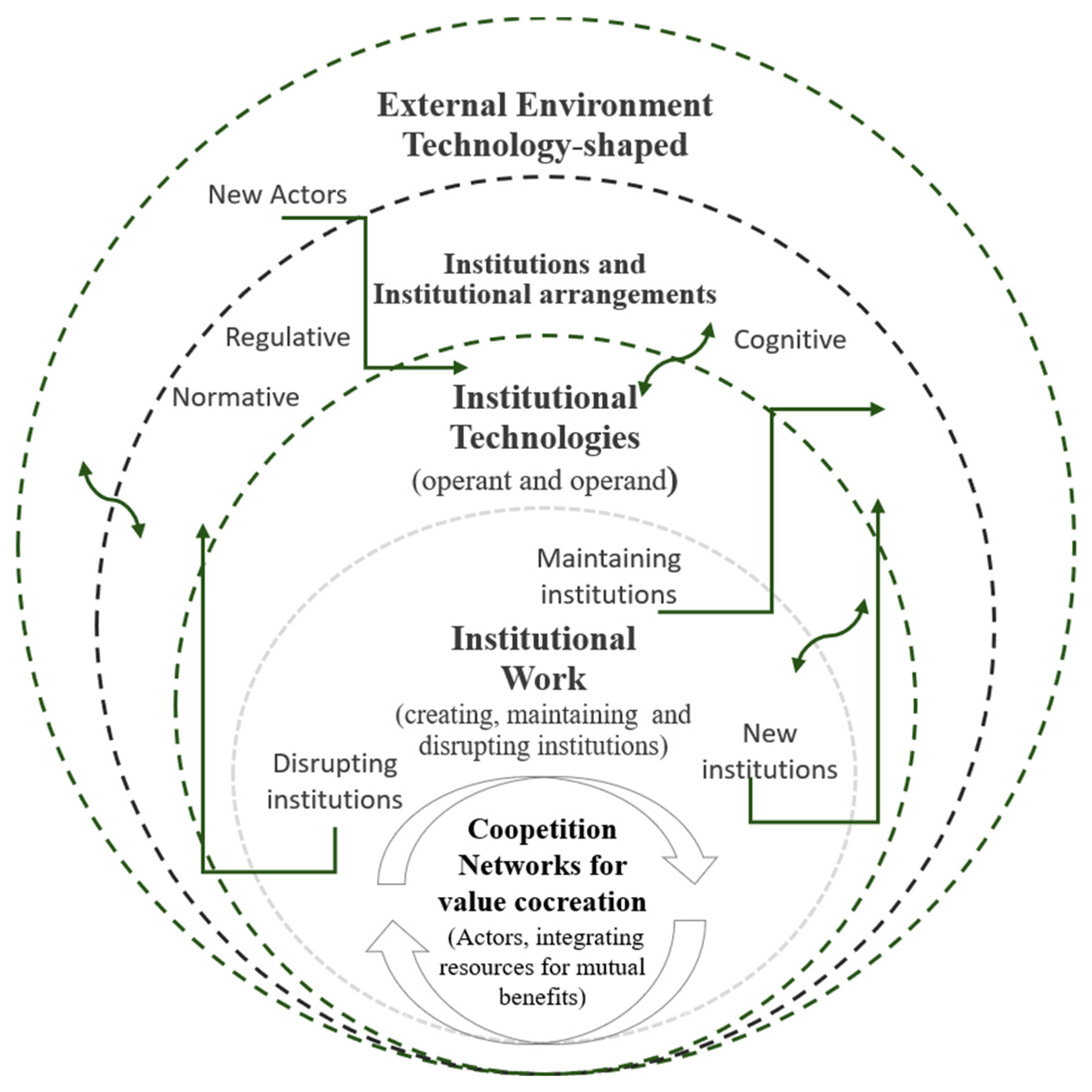 Admsci 15 00064 g004