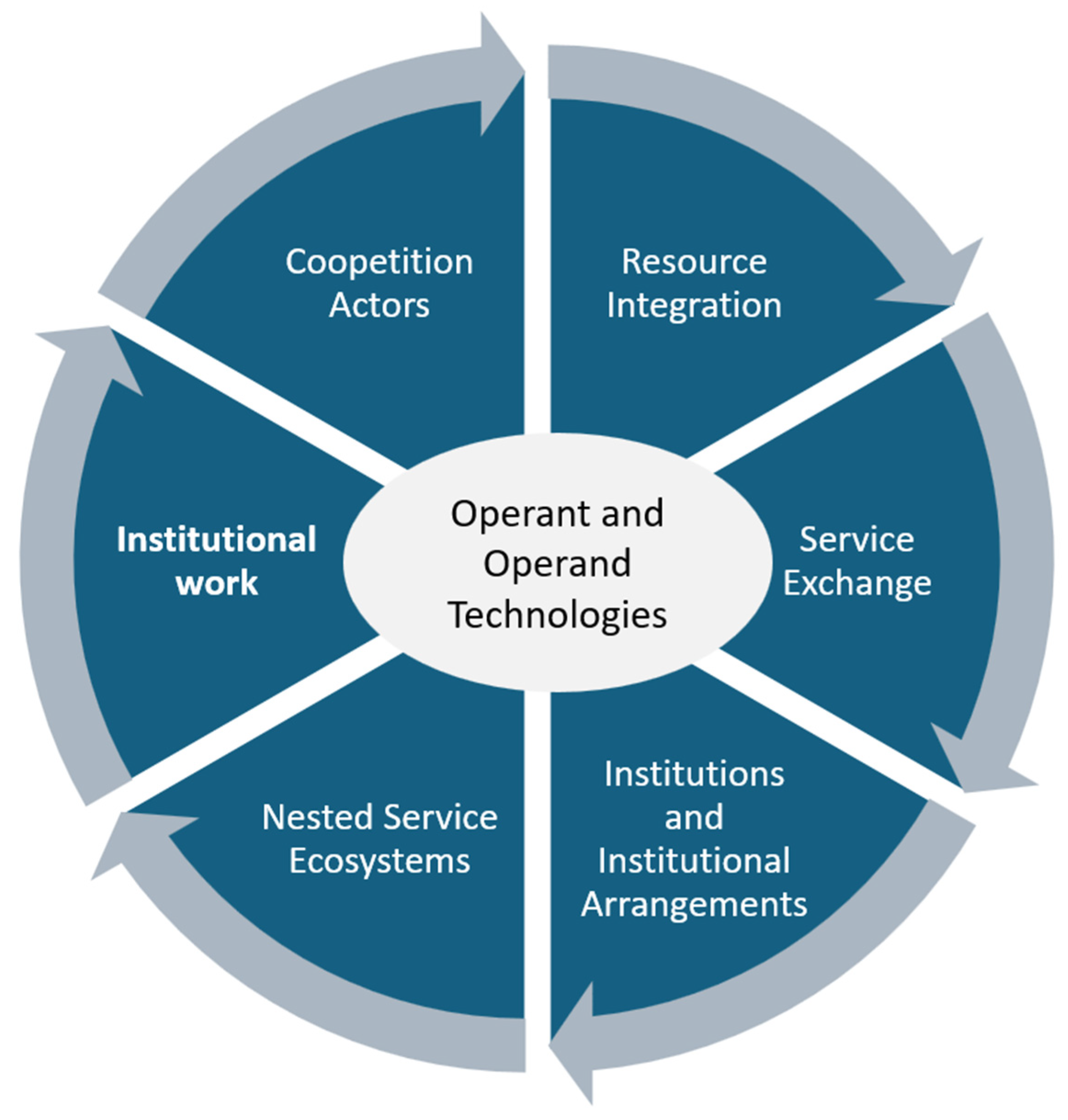 Admsci 15 00064 g005