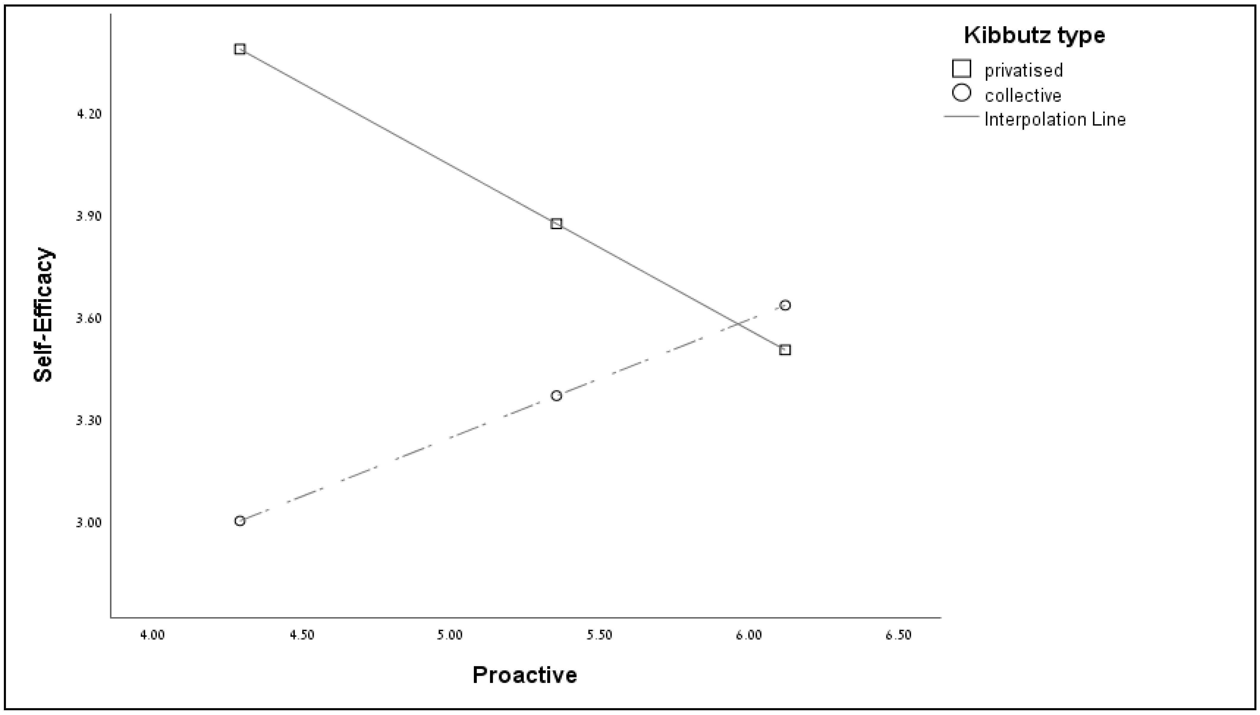 Admsci 15 00065 g002