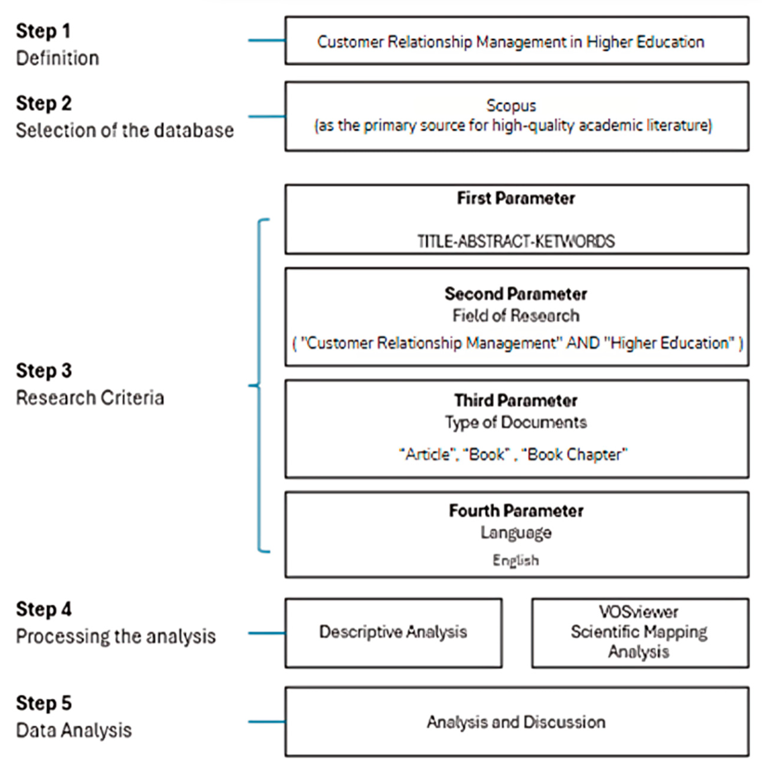 Admsci 15 00068 g001 Admsci 15 00068 g001