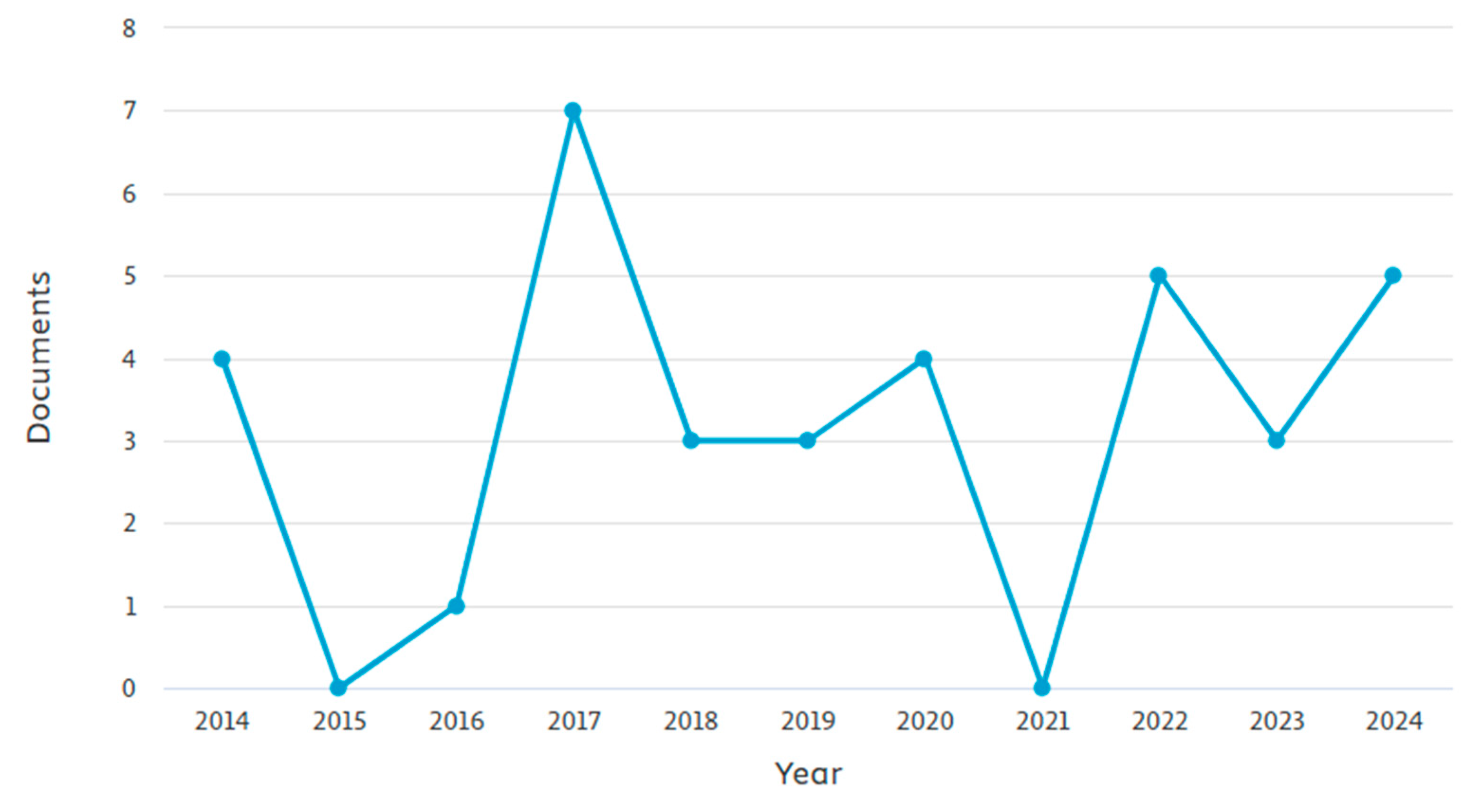 Admsci 15 00068 g002 Admsci 15 00068 g002