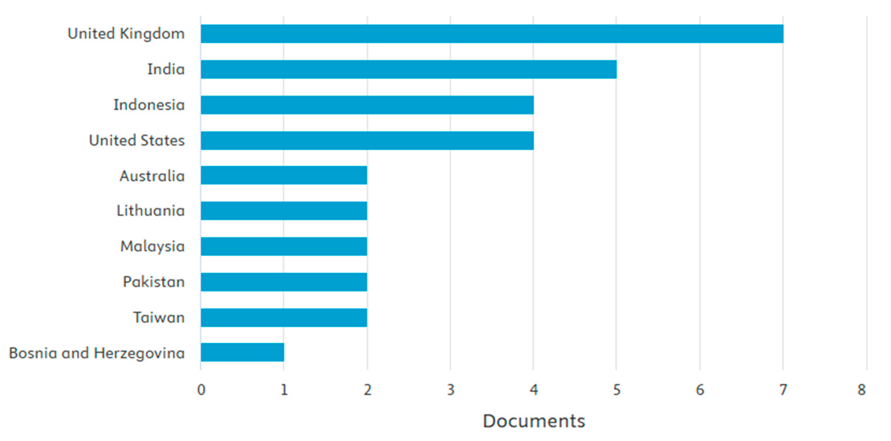 Admsci 15 00068 g003 Admsci 15 00068 g003