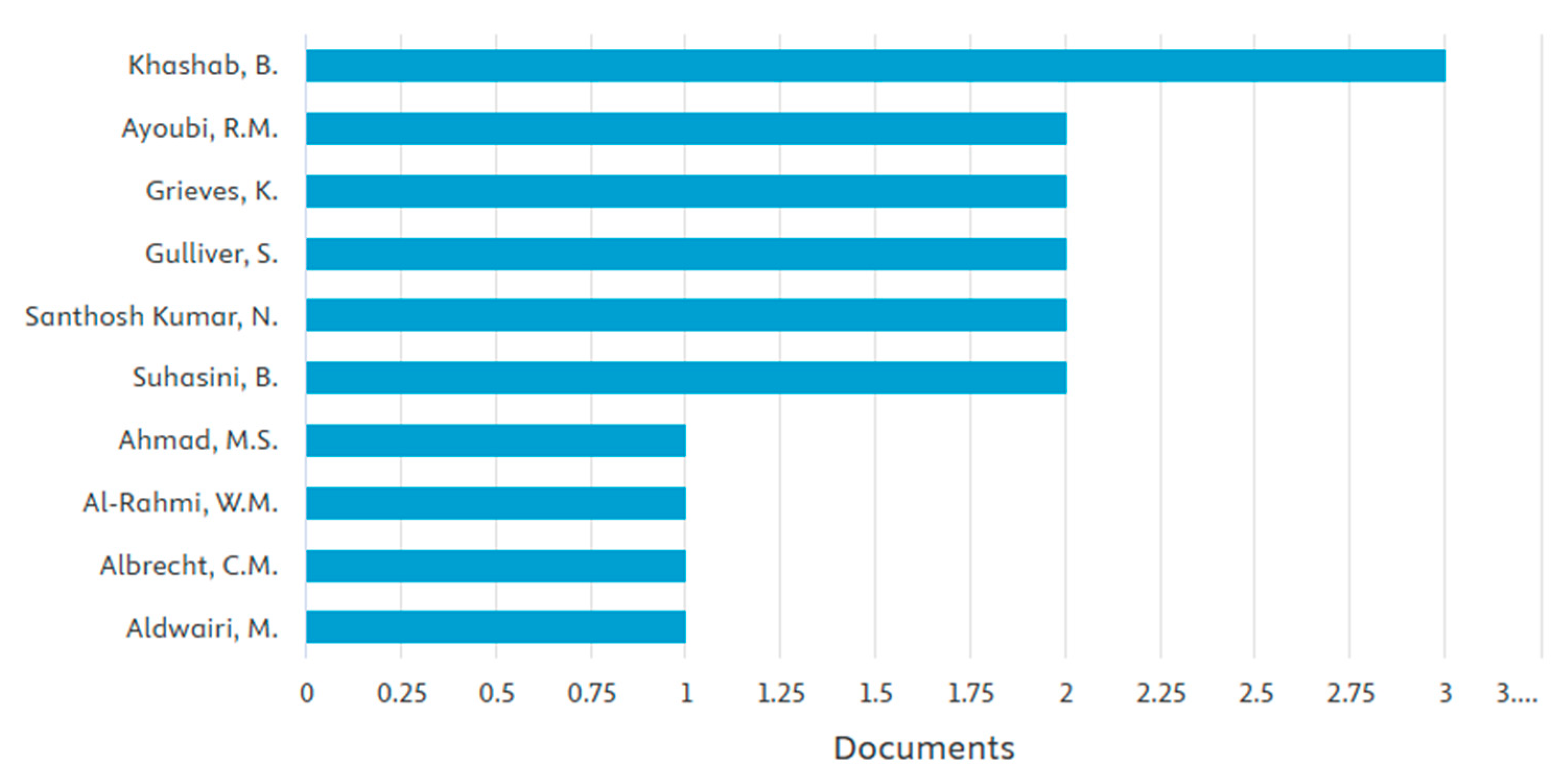 Admsci 15 00068 g004 Admsci 15 00068 g004