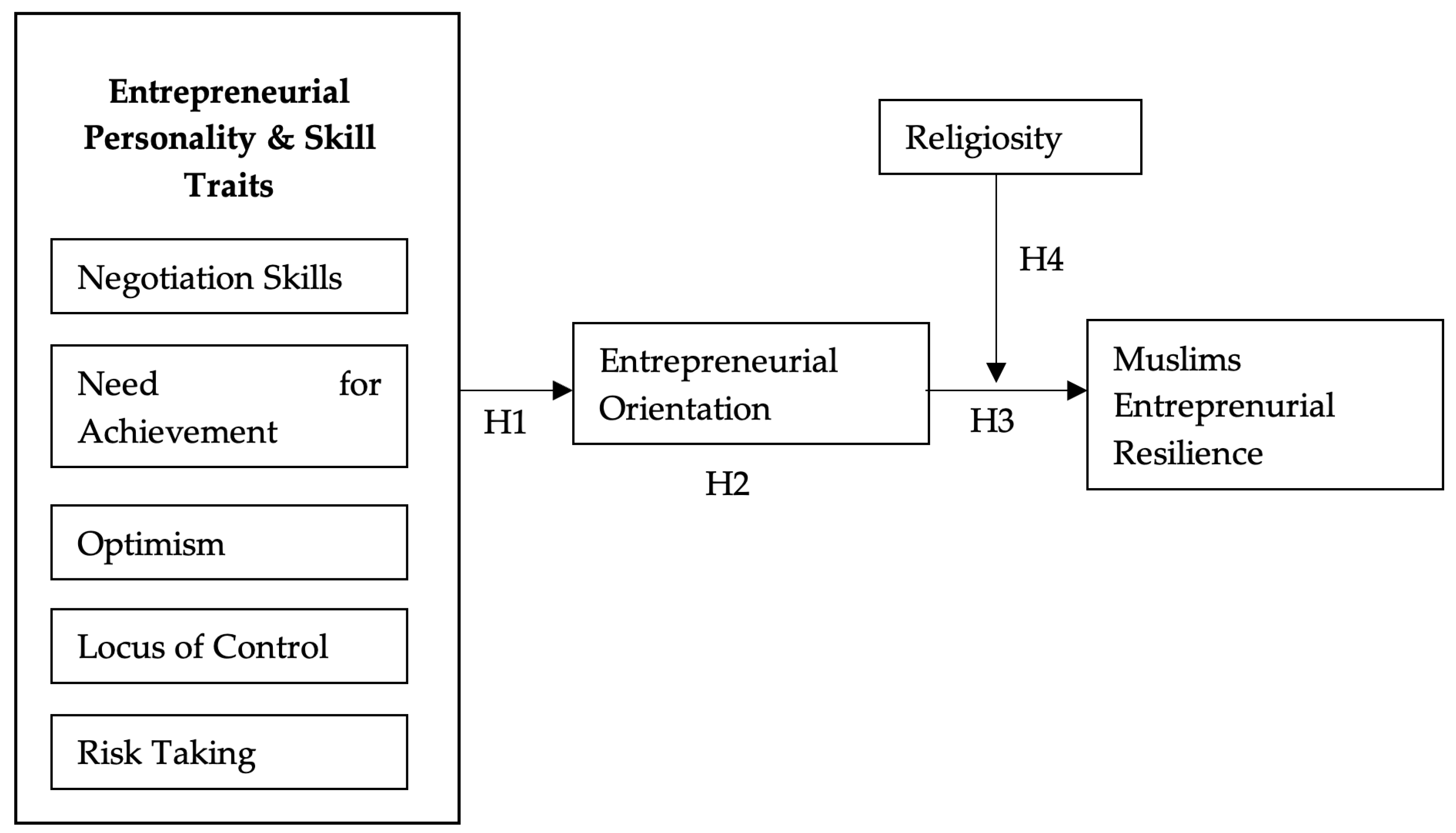 Admsci 15 00070 g001 Admsci 15 00070 g001