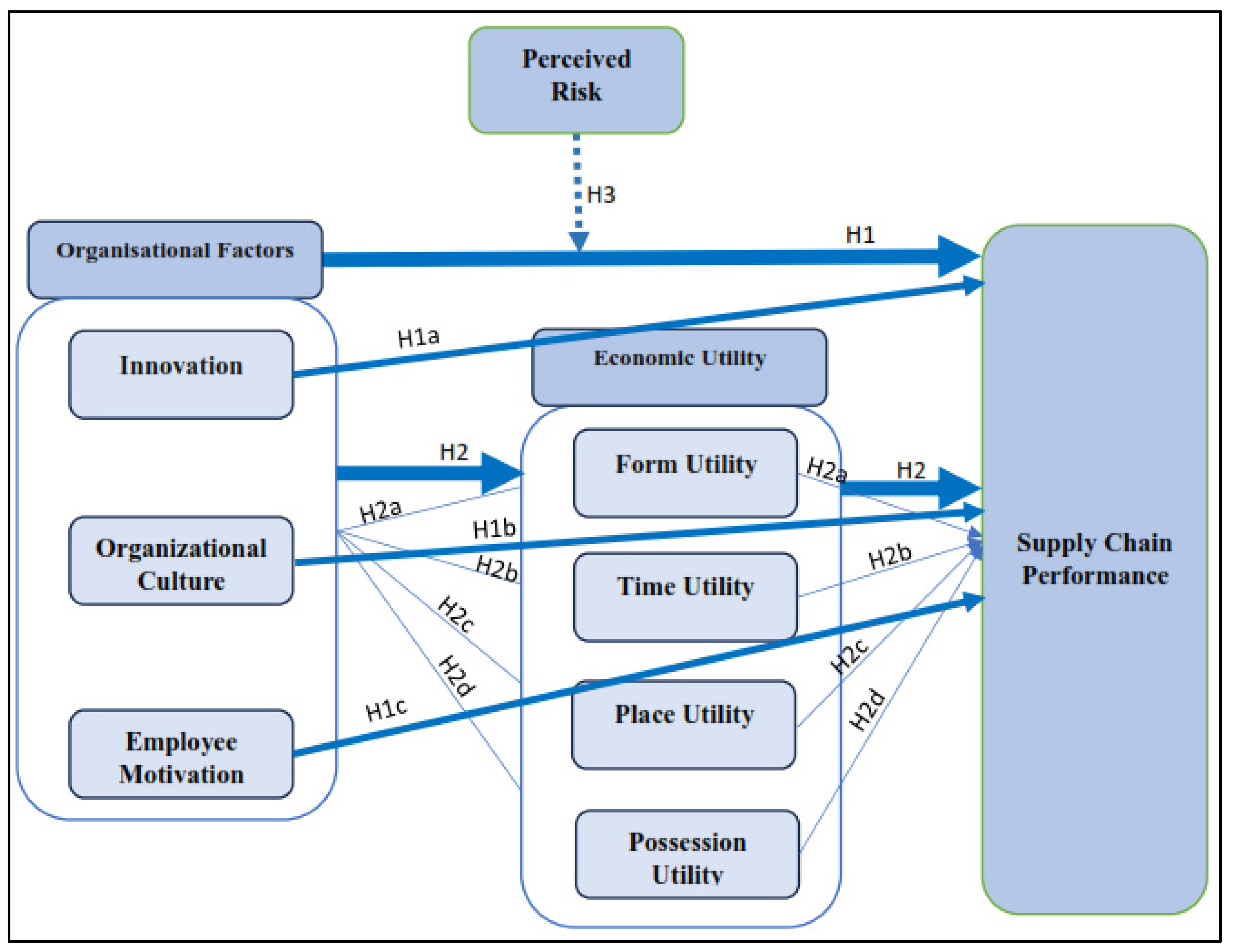Admsci 15 00085 g001