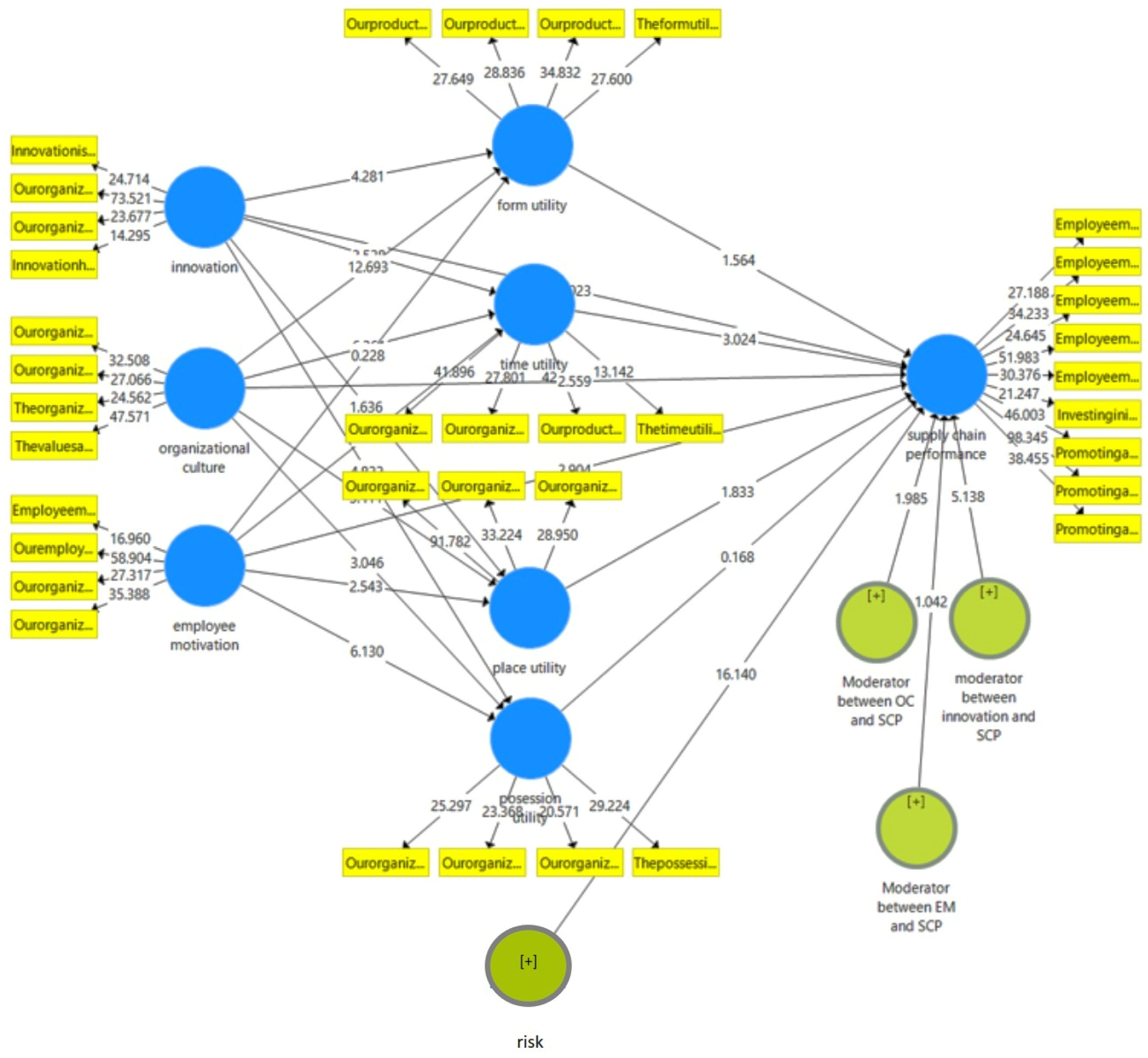 Admsci 15 00085 g002