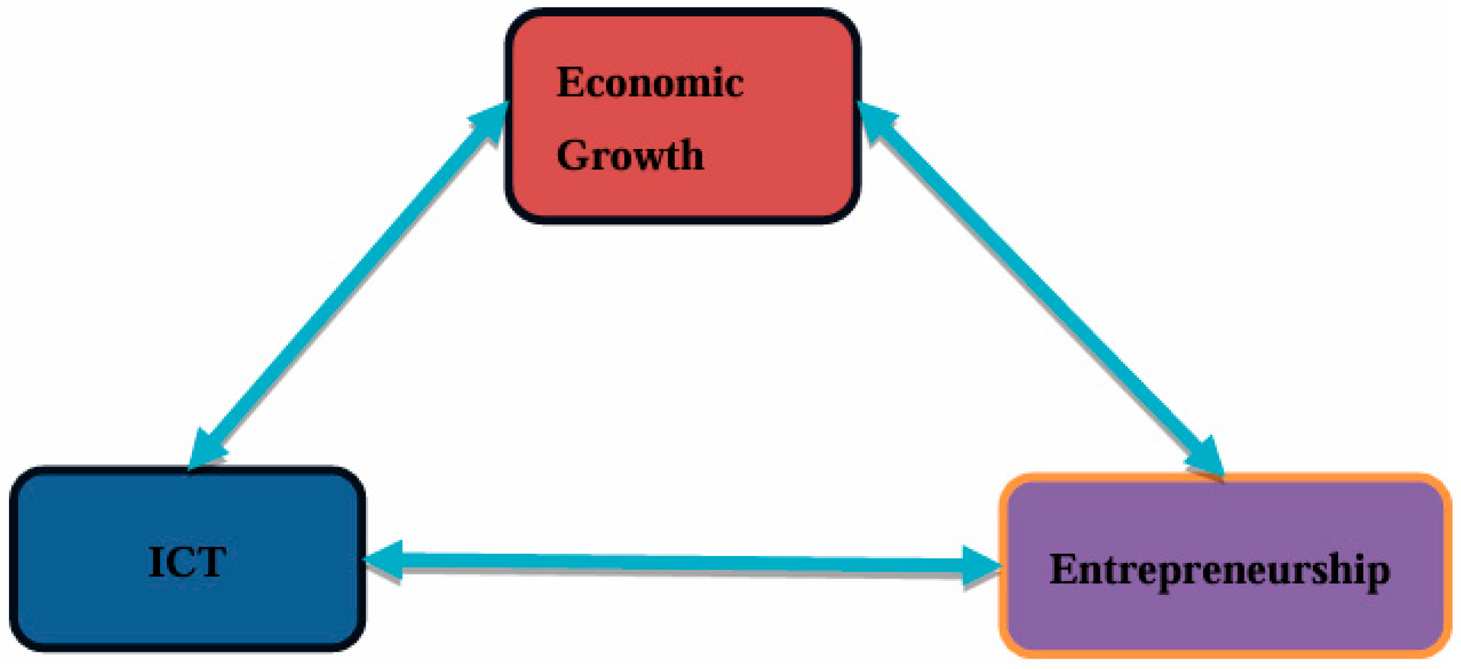 Admsci 15 00088 g002