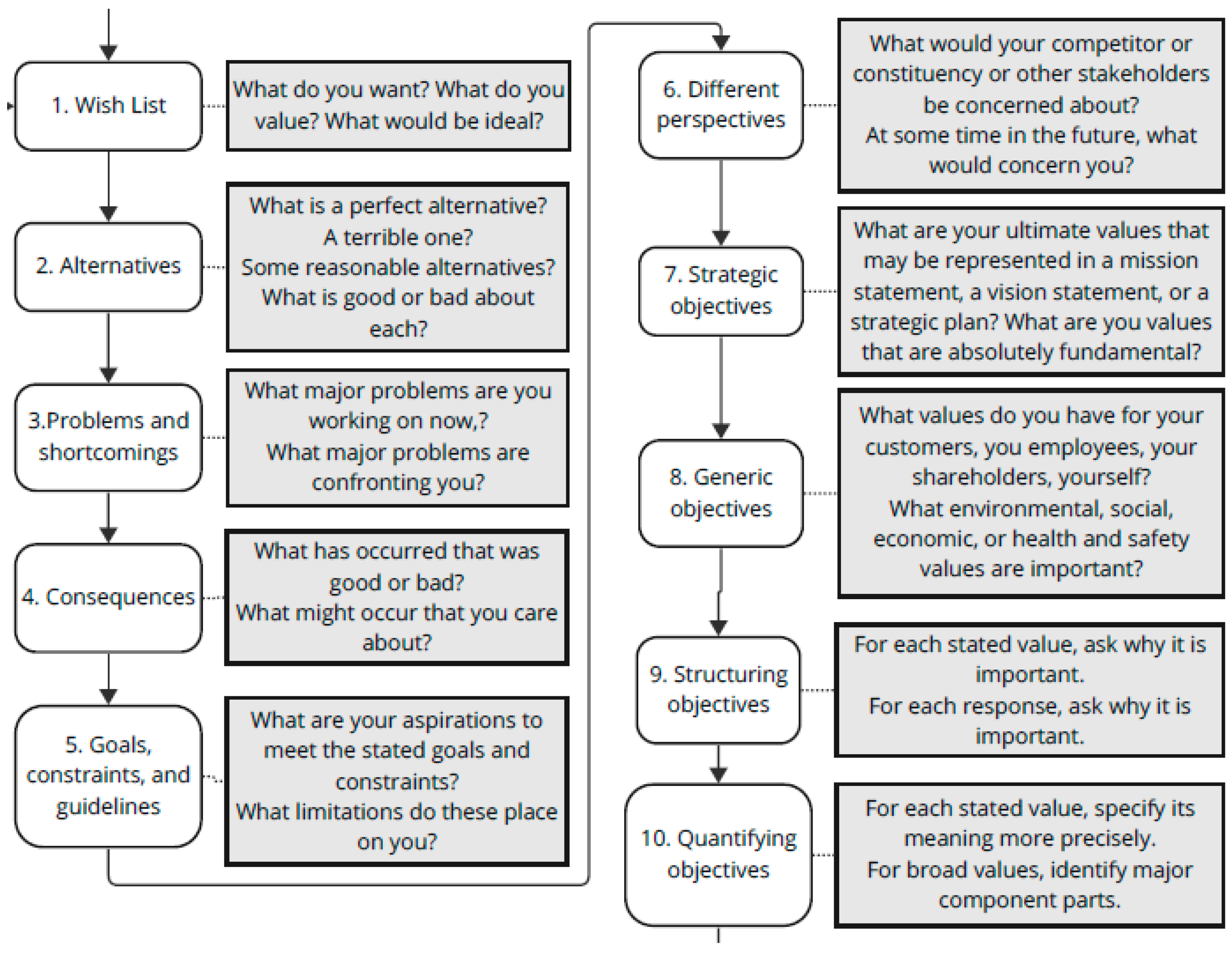 Admsci 15 00091 g001 Admsci 15 00091 g001