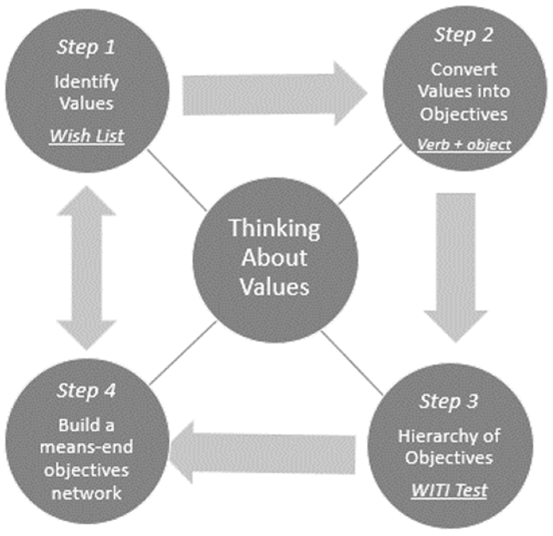 Admsci 15 00091 g002 Admsci 15 00091 g002