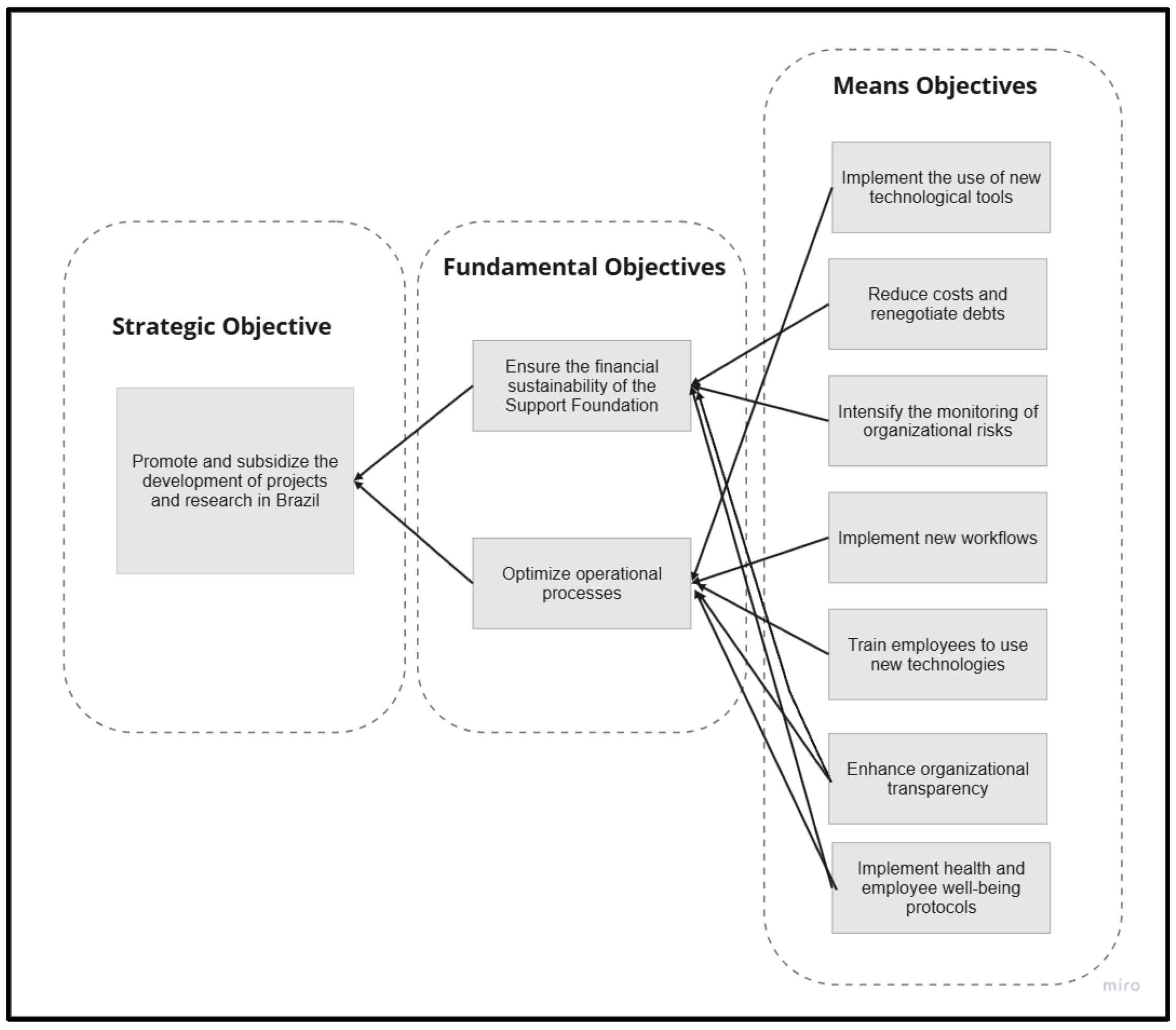 Admsci 15 00091 g003 Admsci 15 00091 g003