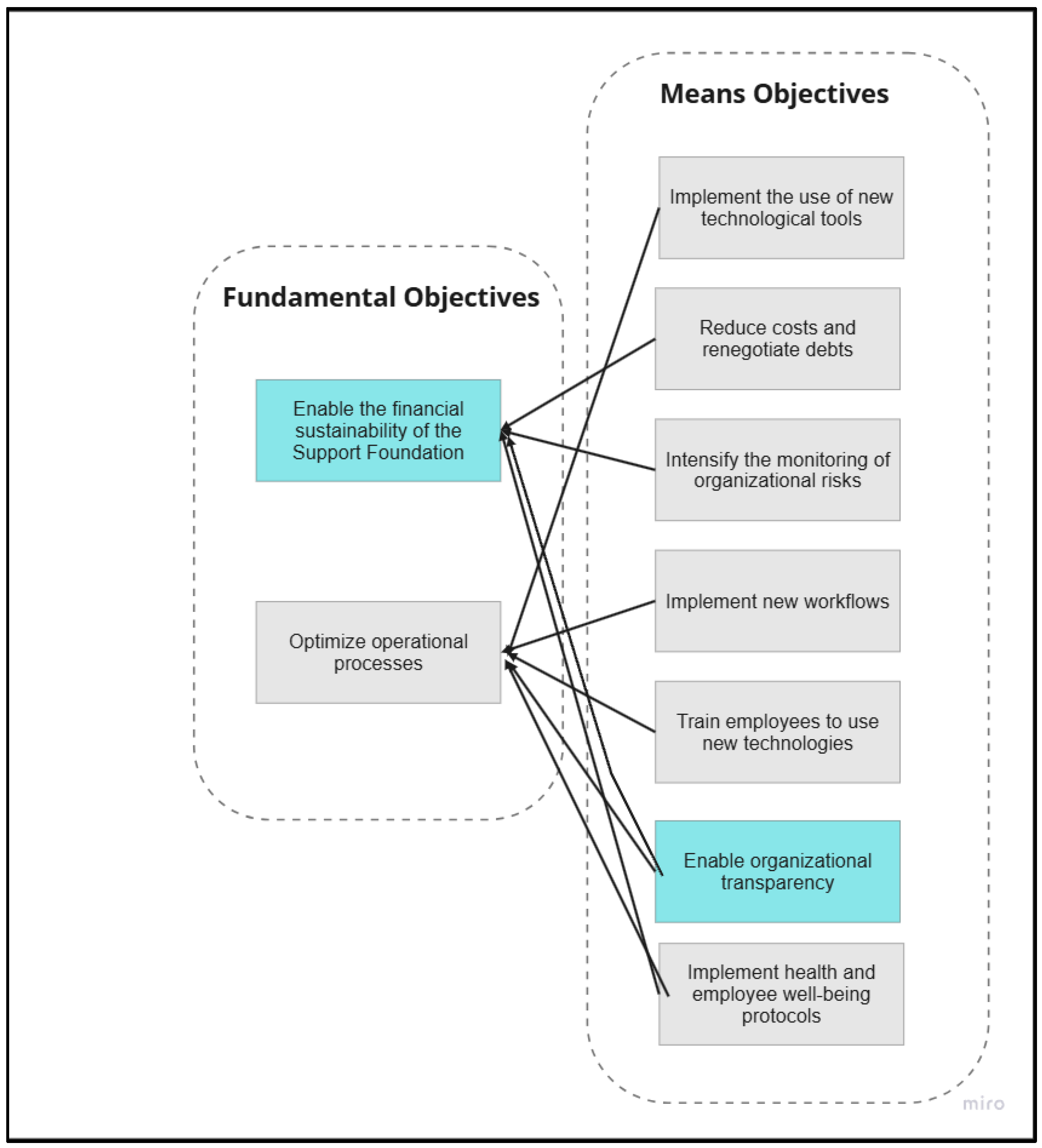 Admsci 15 00091 g004 Admsci 15 00091 g004