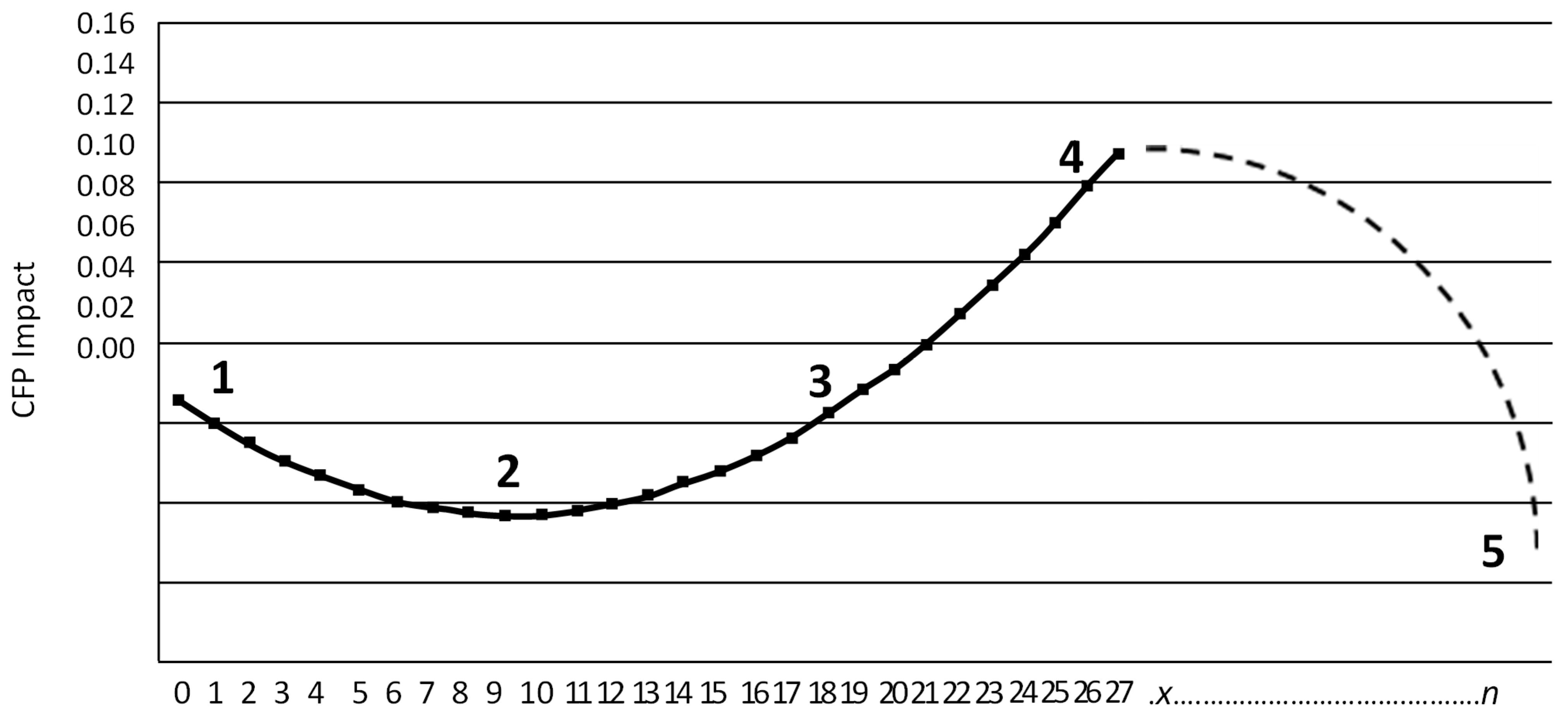 Admsci 15 00095 g001