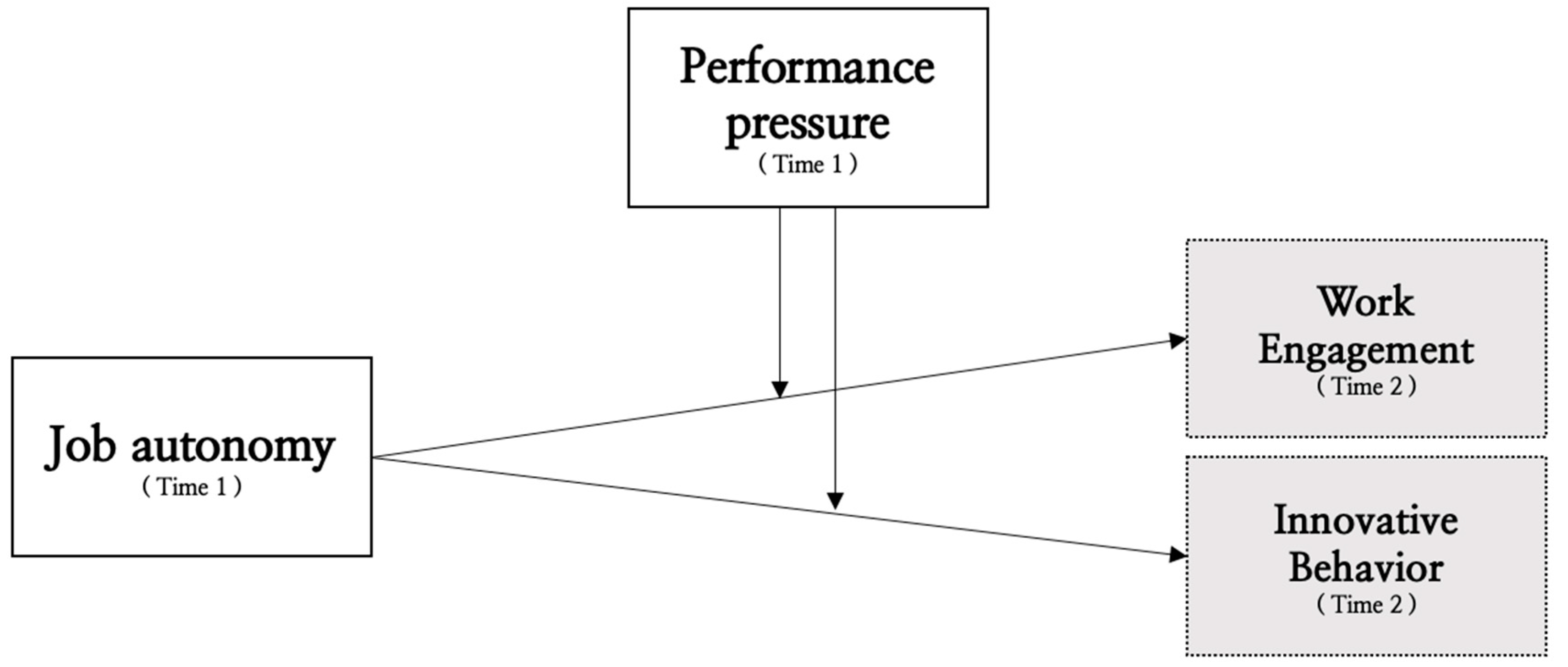 Admsci 15 00097 g001