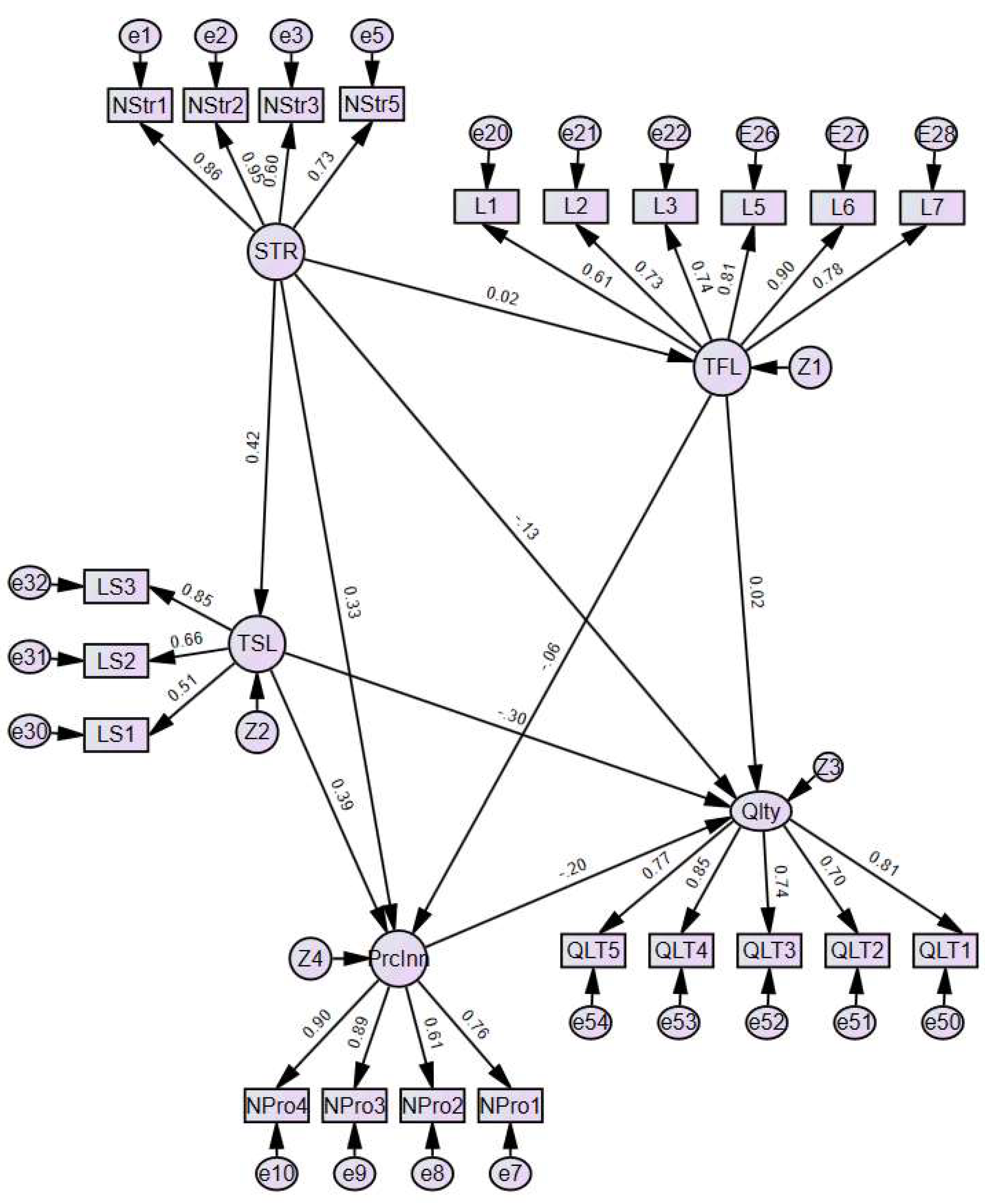 Admsci 15 00098 g002