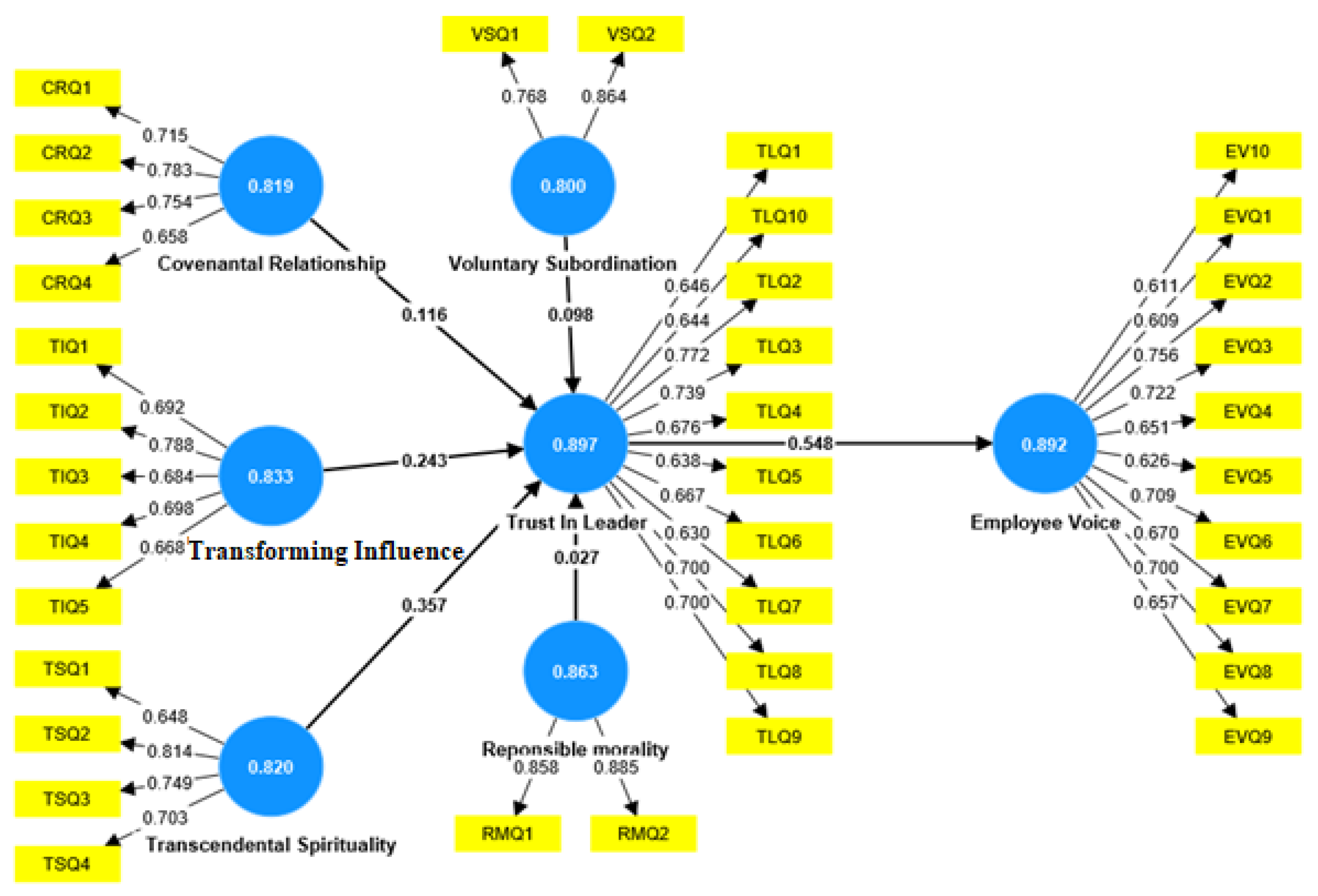 Admsci 15 00099 g002