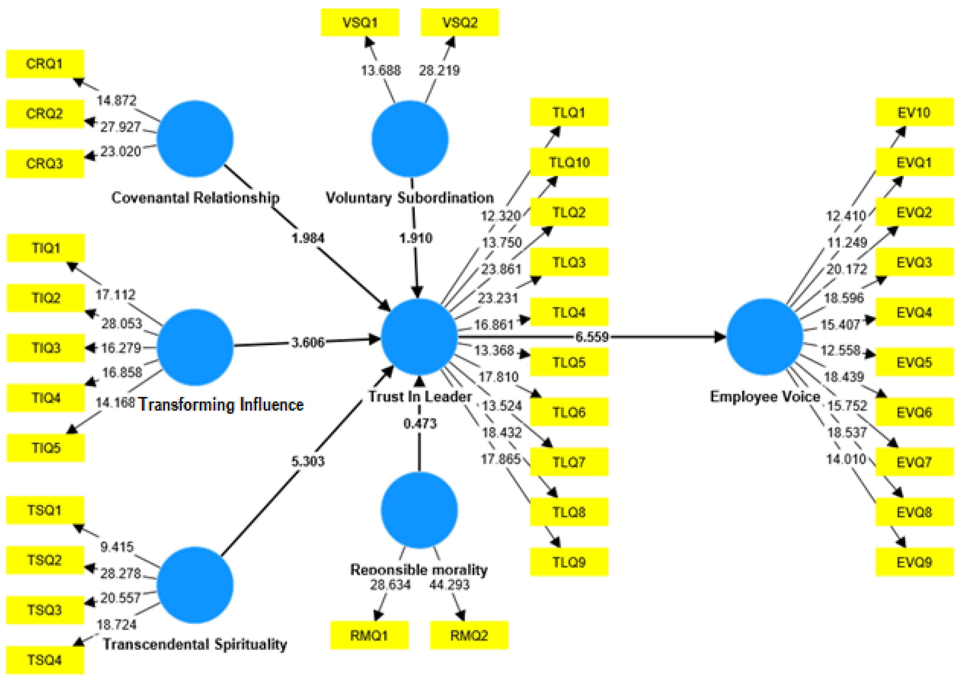 Admsci 15 00099 g004