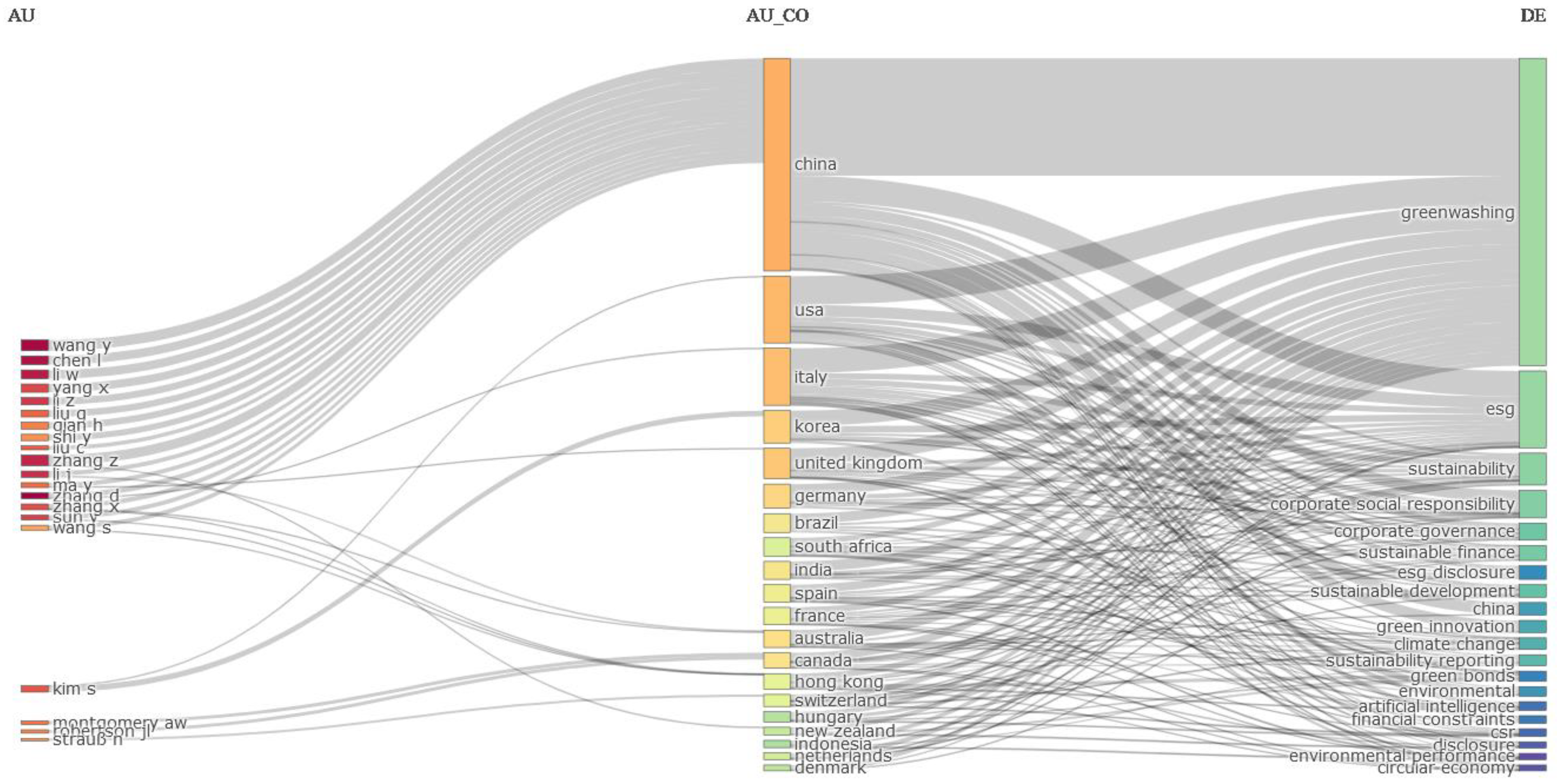 Admsci 15 00100 g004