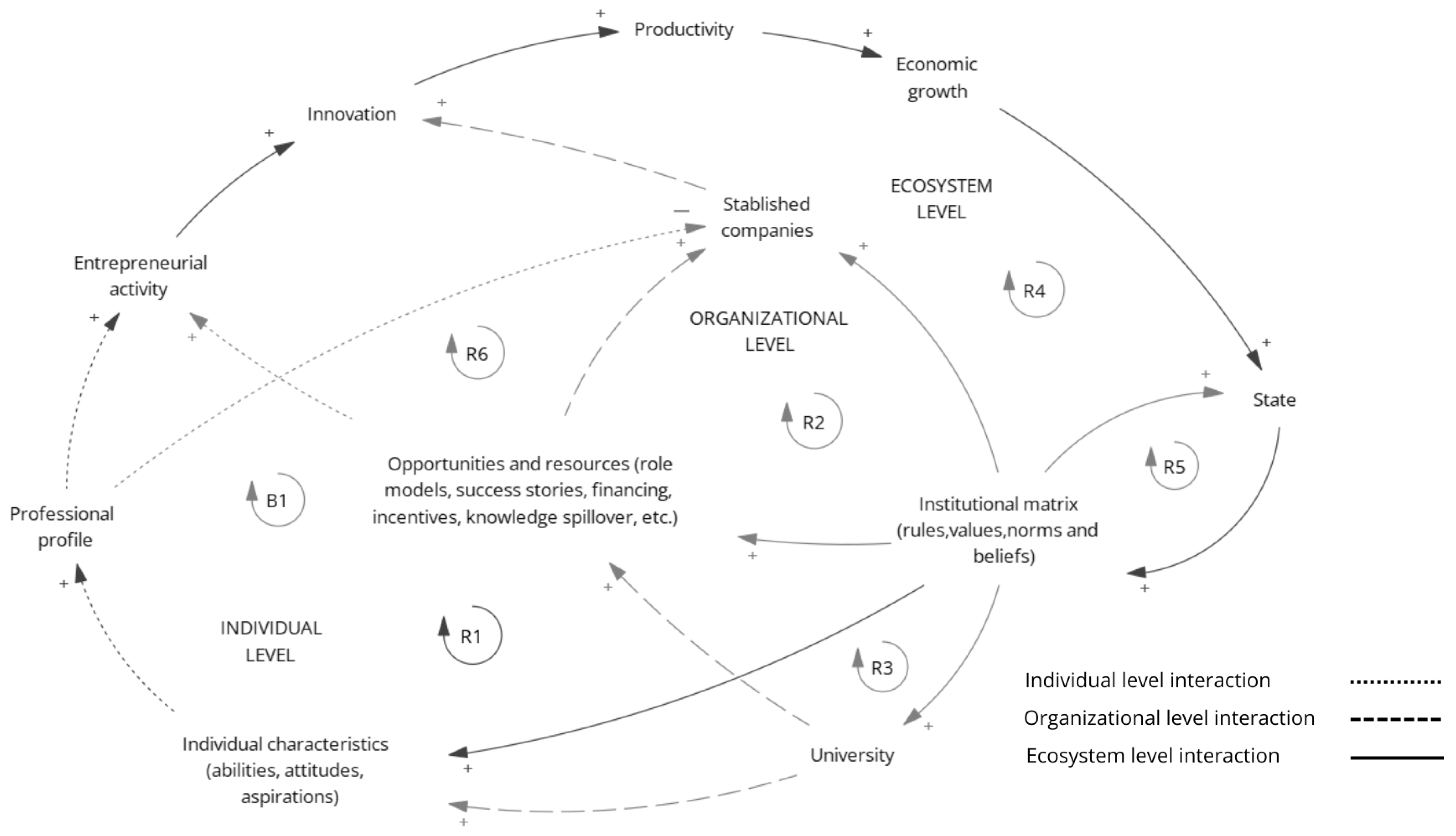 Admsci 15 00108 g003