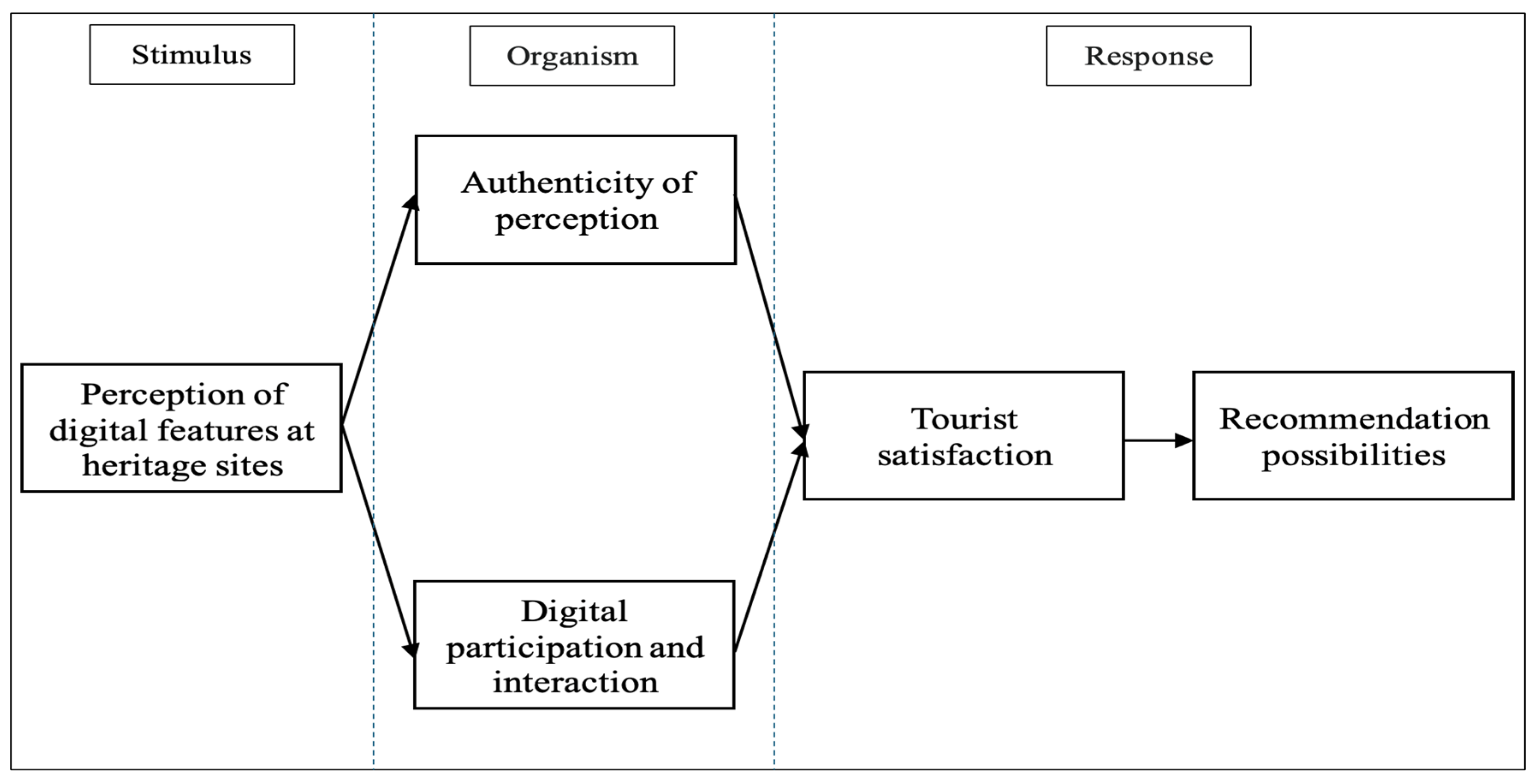 Admsci 15 00110 g001