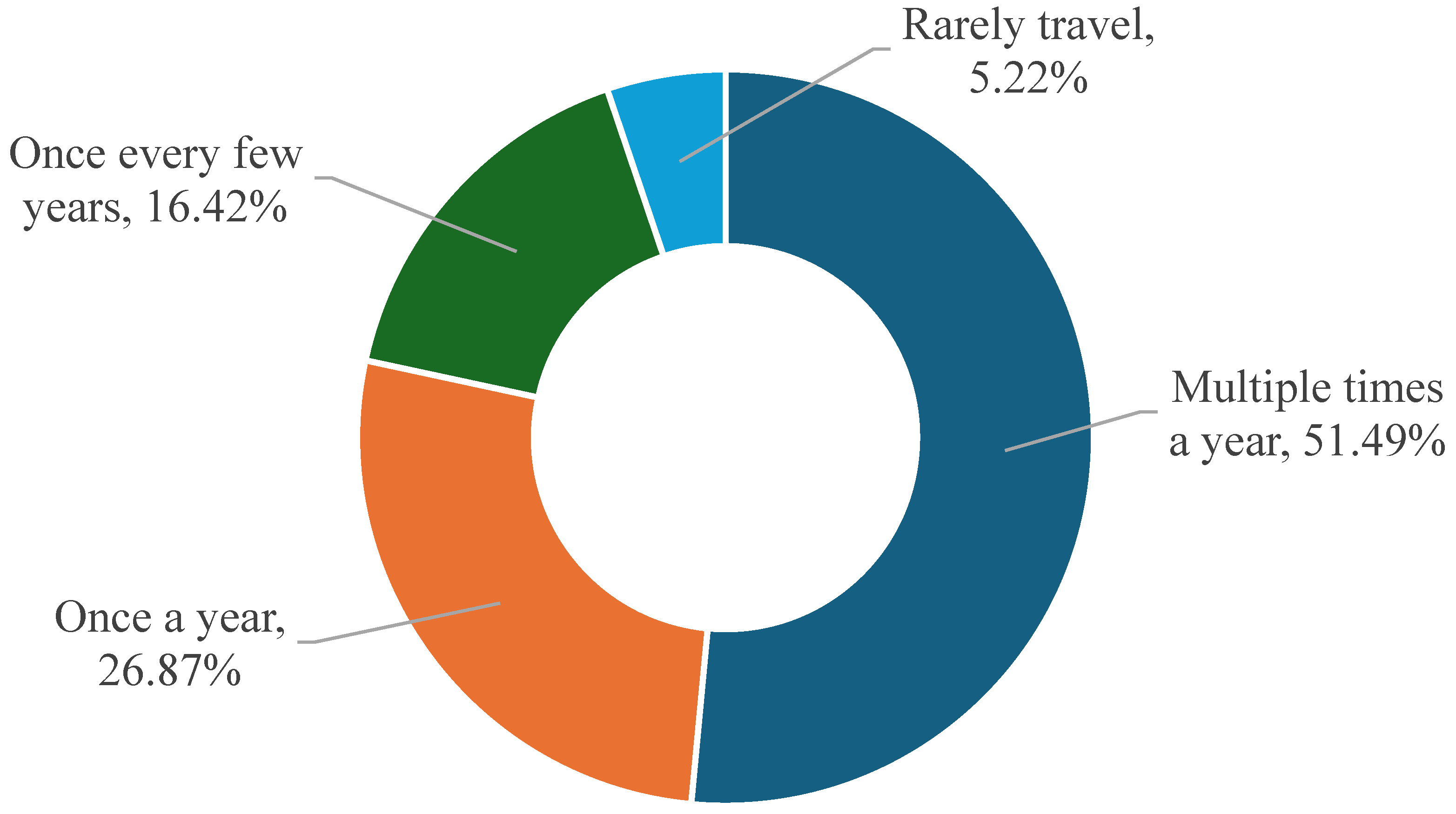 Admsci 15 00110 g003