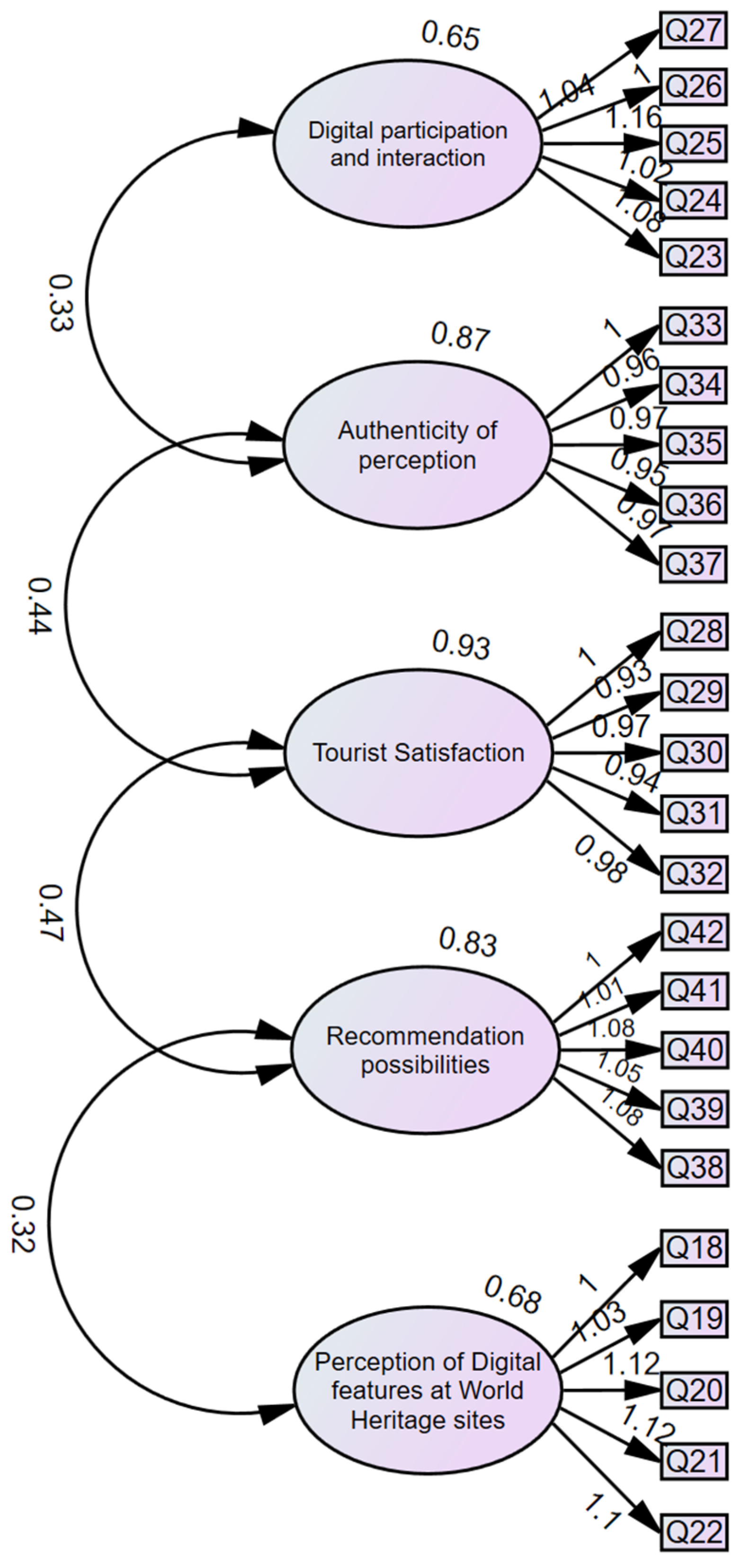 Admsci 15 00110 g004